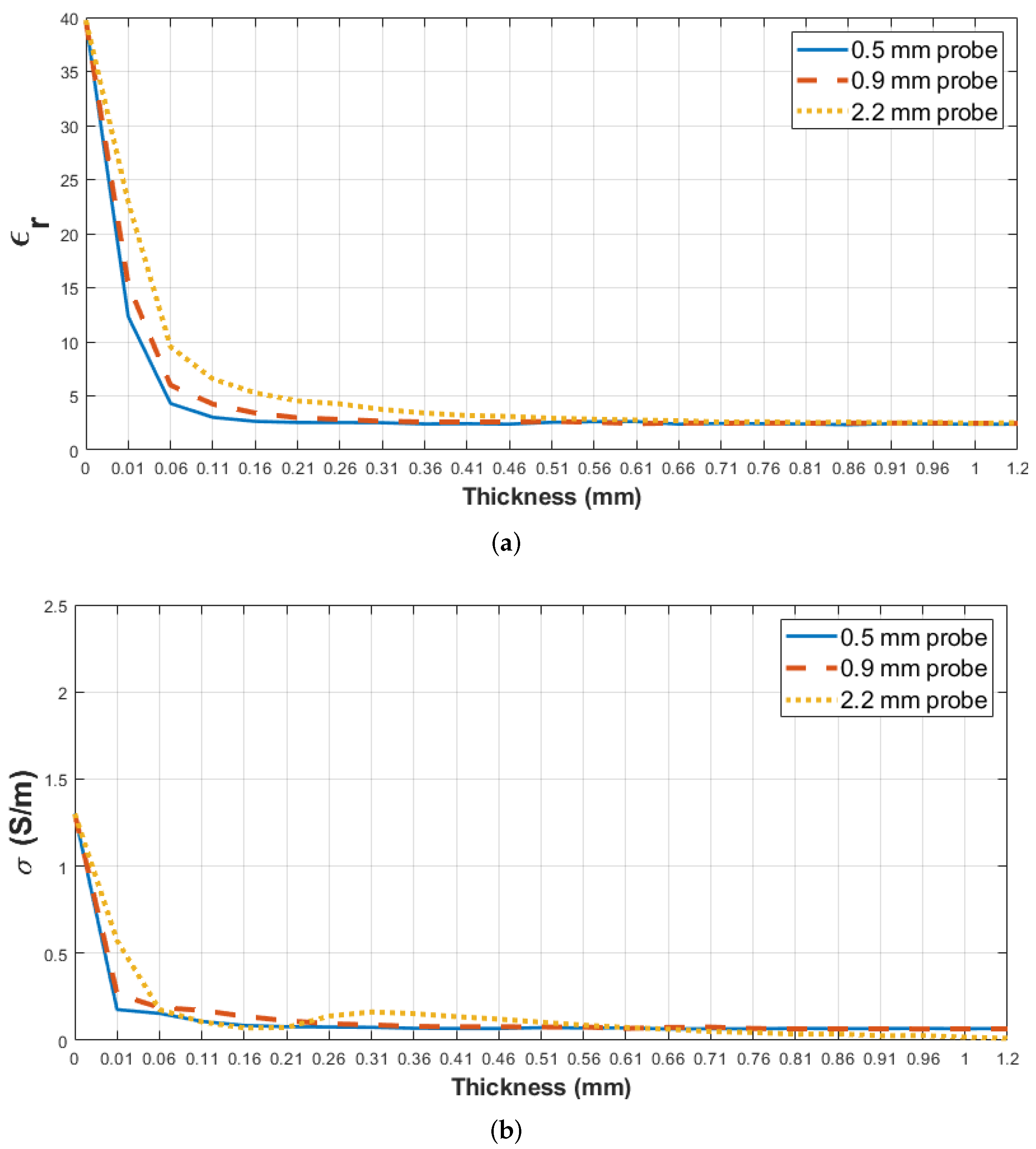 Sensors 22 00760 g004