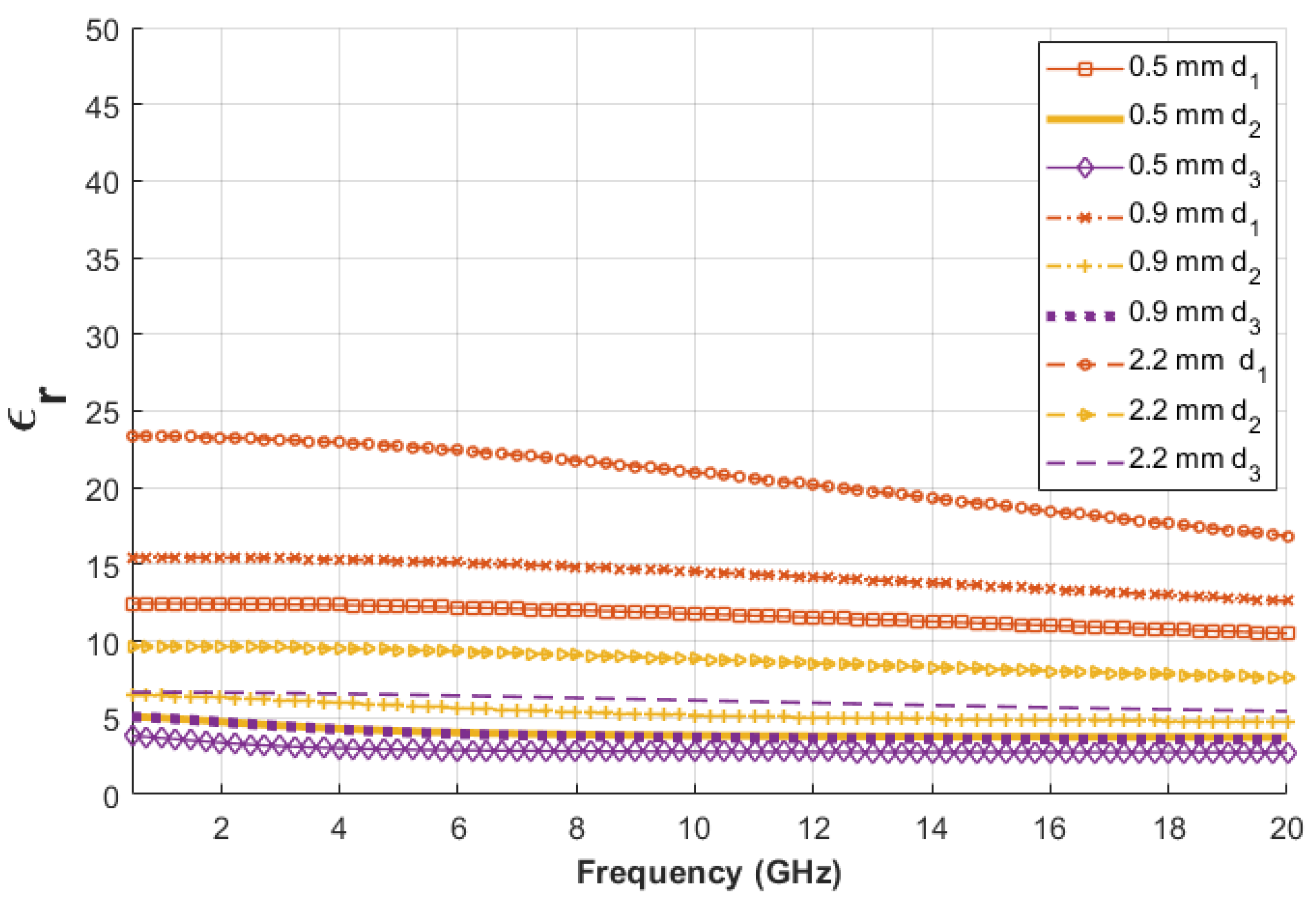 Sensors 22 00760 g005