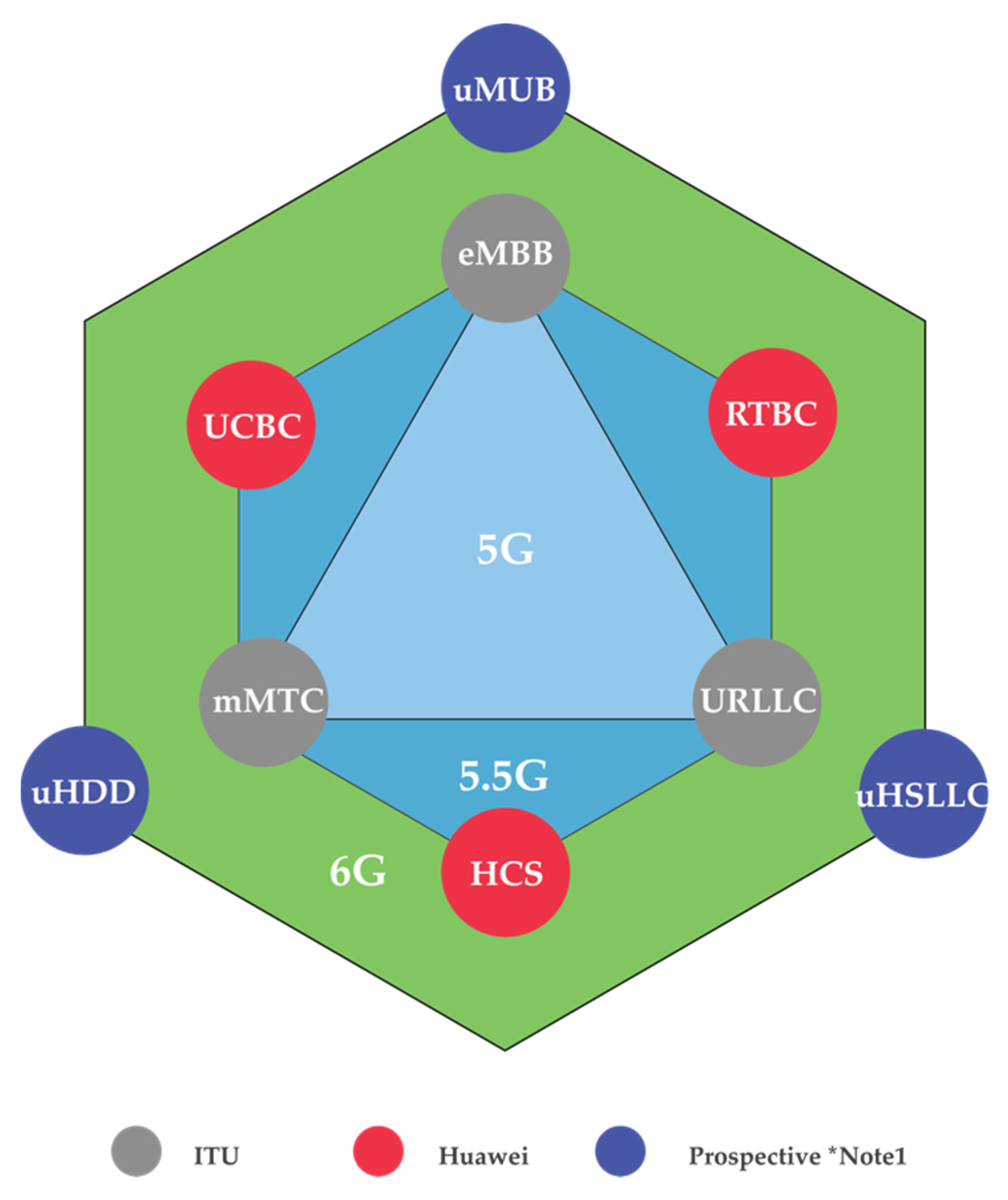 Sensors 22 00762 g001 550