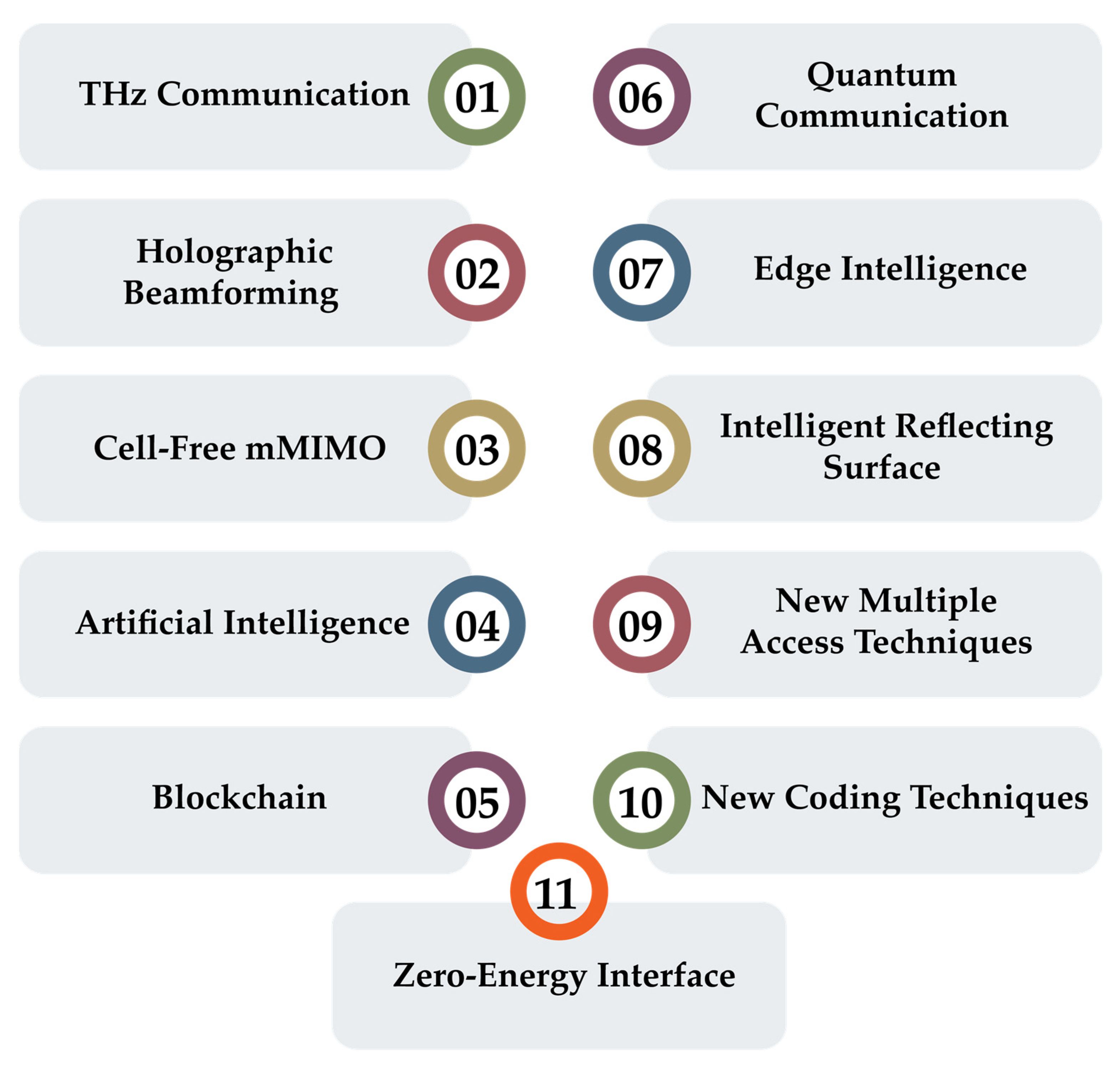 Sensors 22 00762 g005 550
