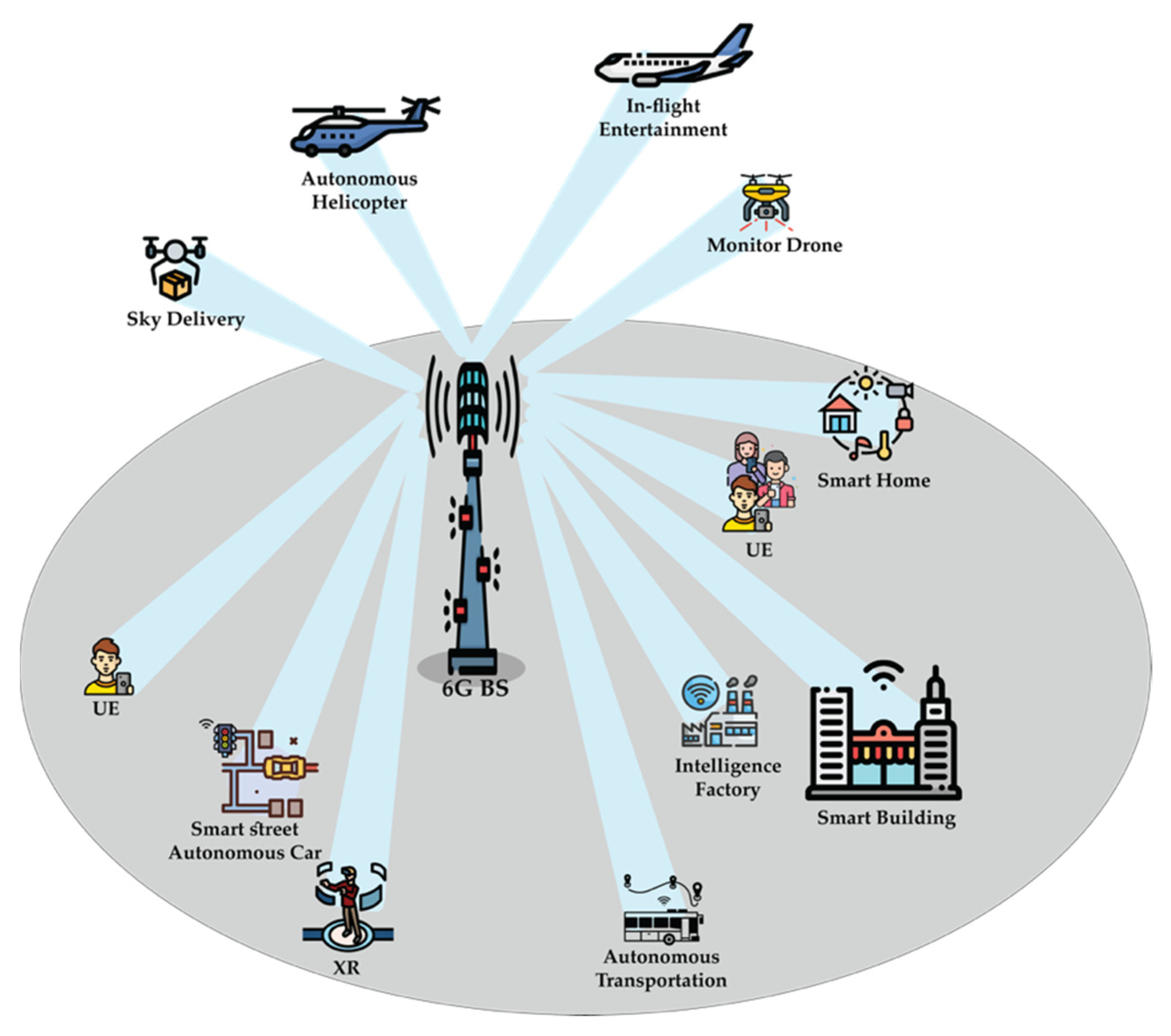 Sensors 22 00762 g006 550