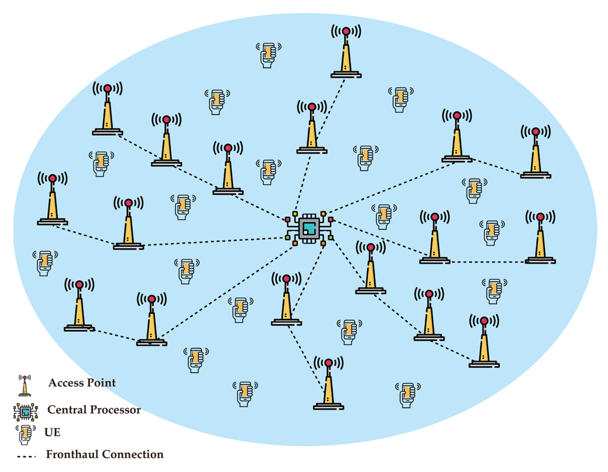 Sensors 22 00762 g007 550