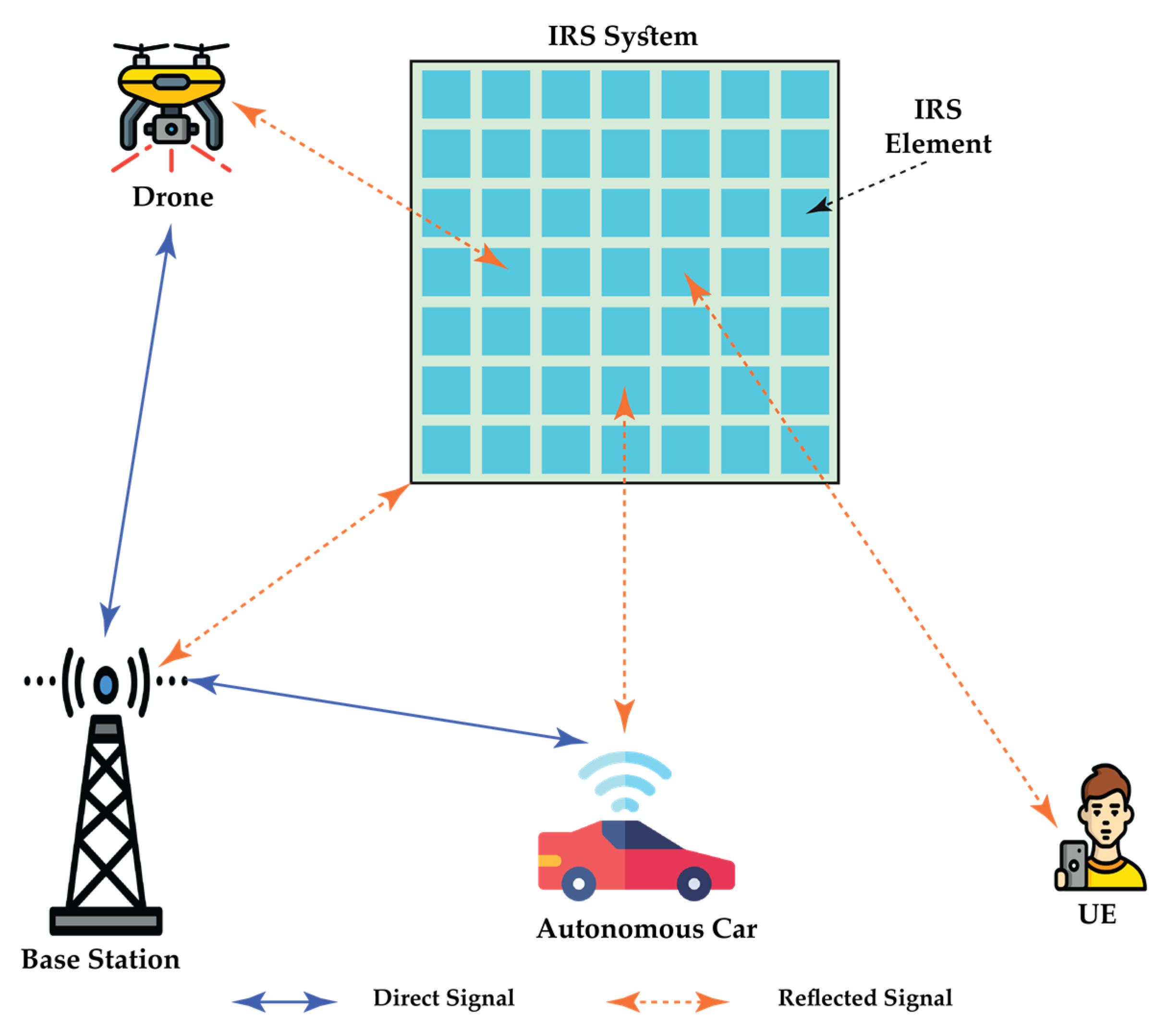 Sensors 22 00762 g008 550