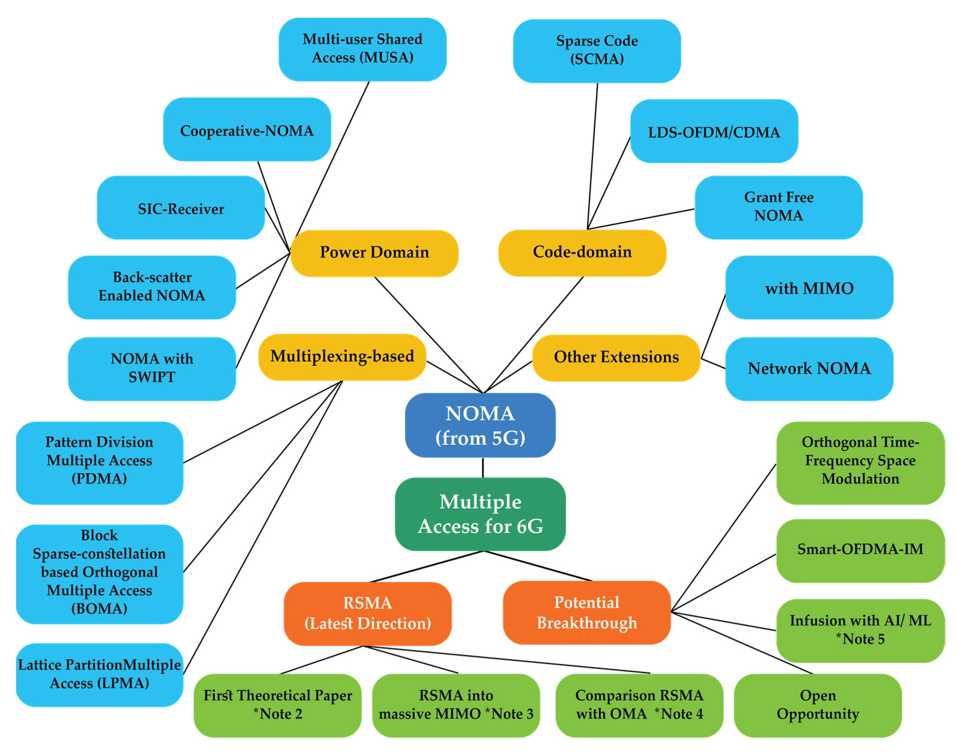 Sensors 22 00762 g009 550