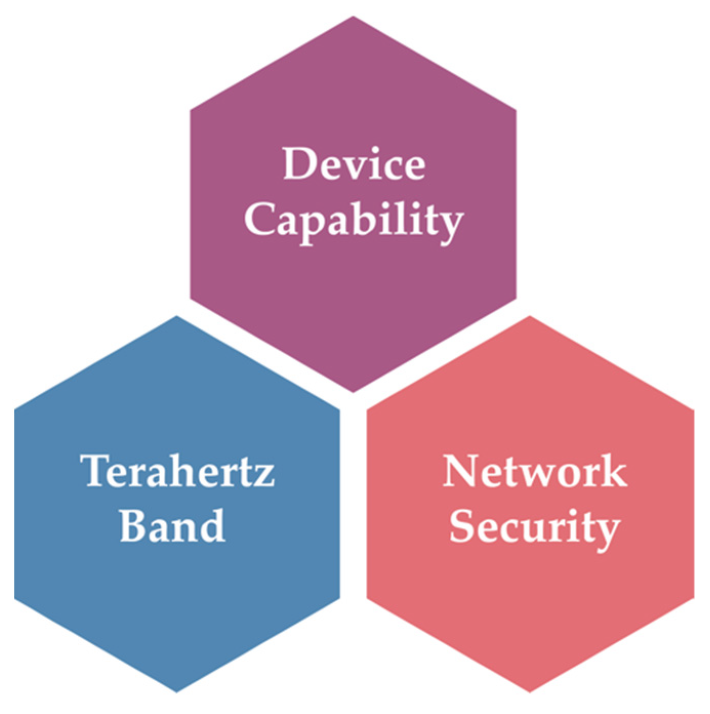 Sensors 22 00762 g010 550
