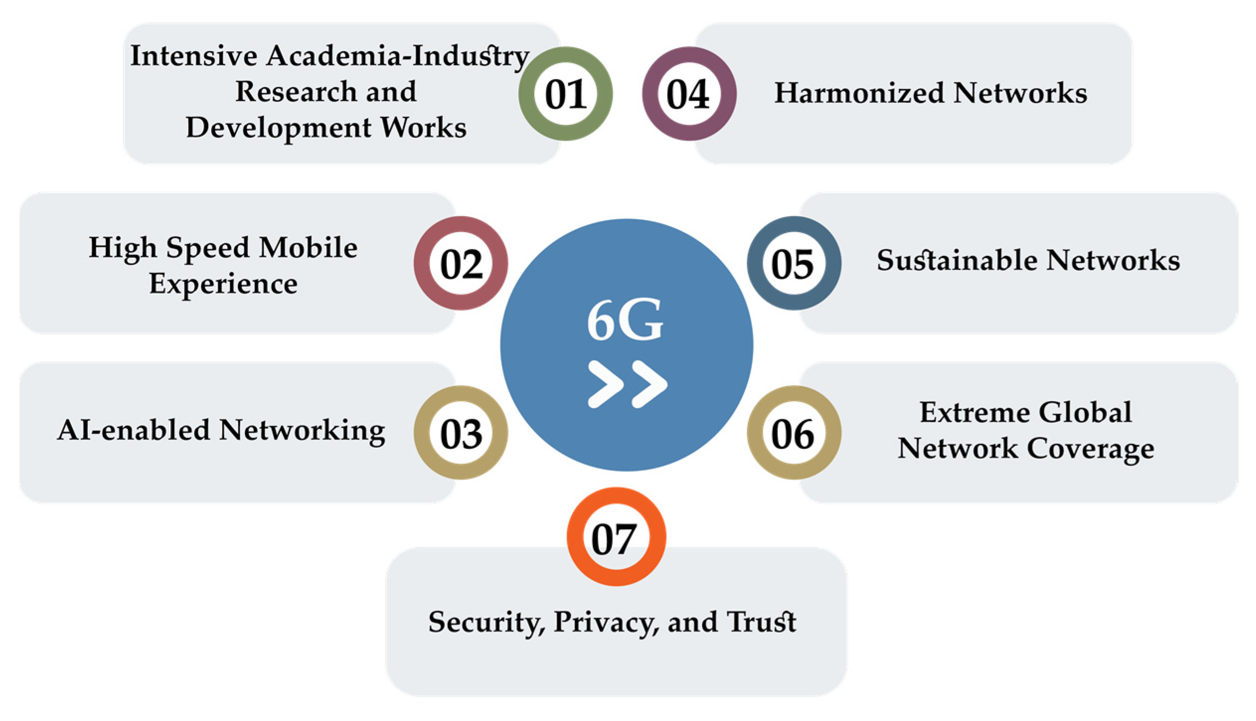 Sensors 22 00762 g012 550