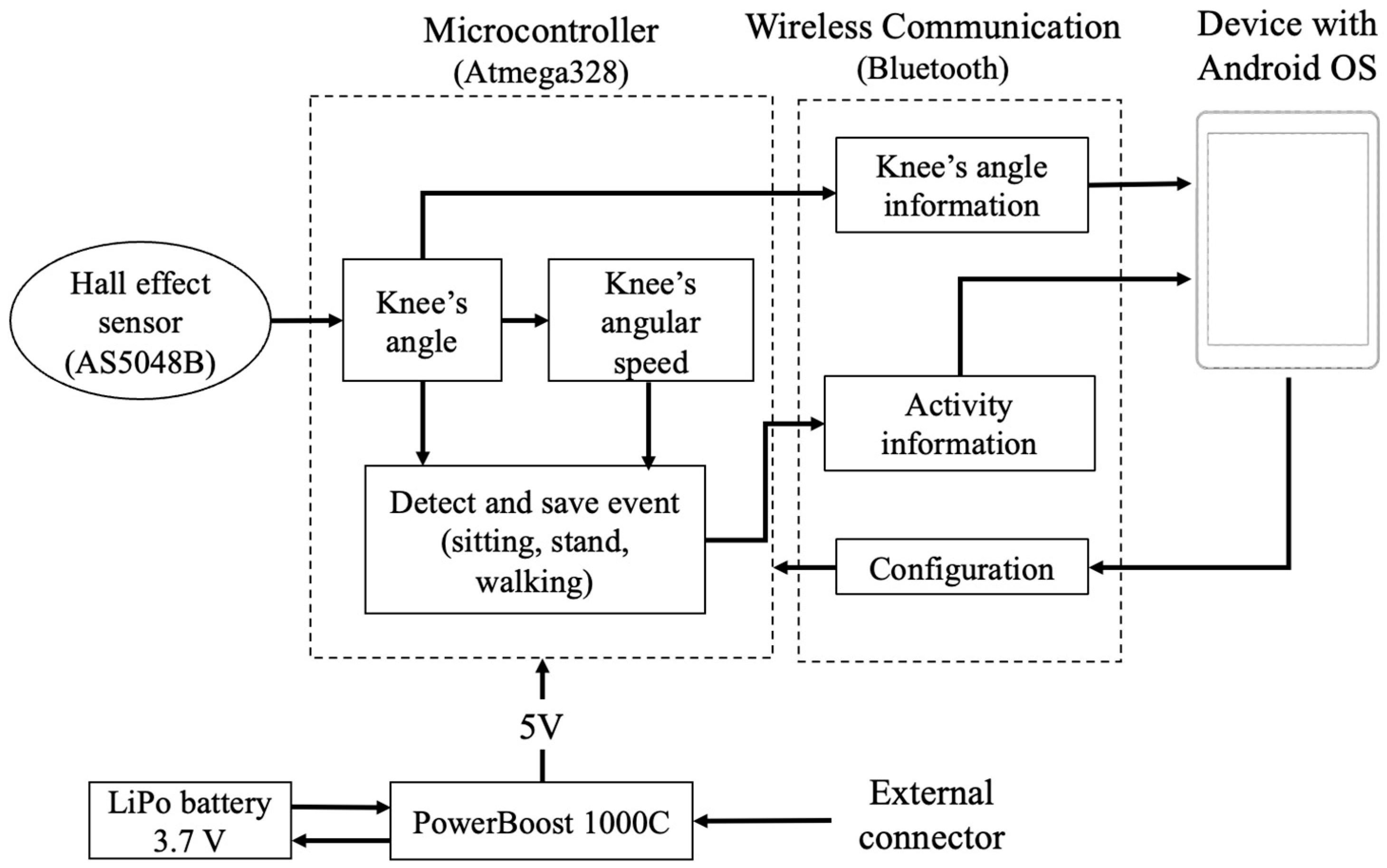 Sensors 22 00763 g003