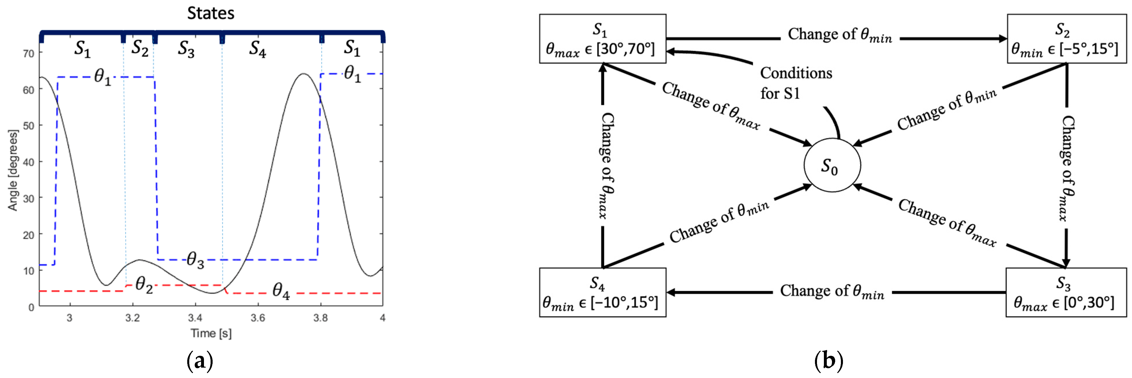 Sensors 22 00763 g005