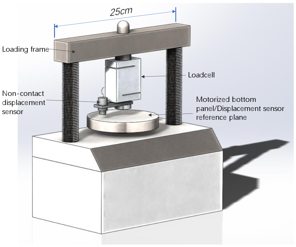 Sensors 22 00765 g002