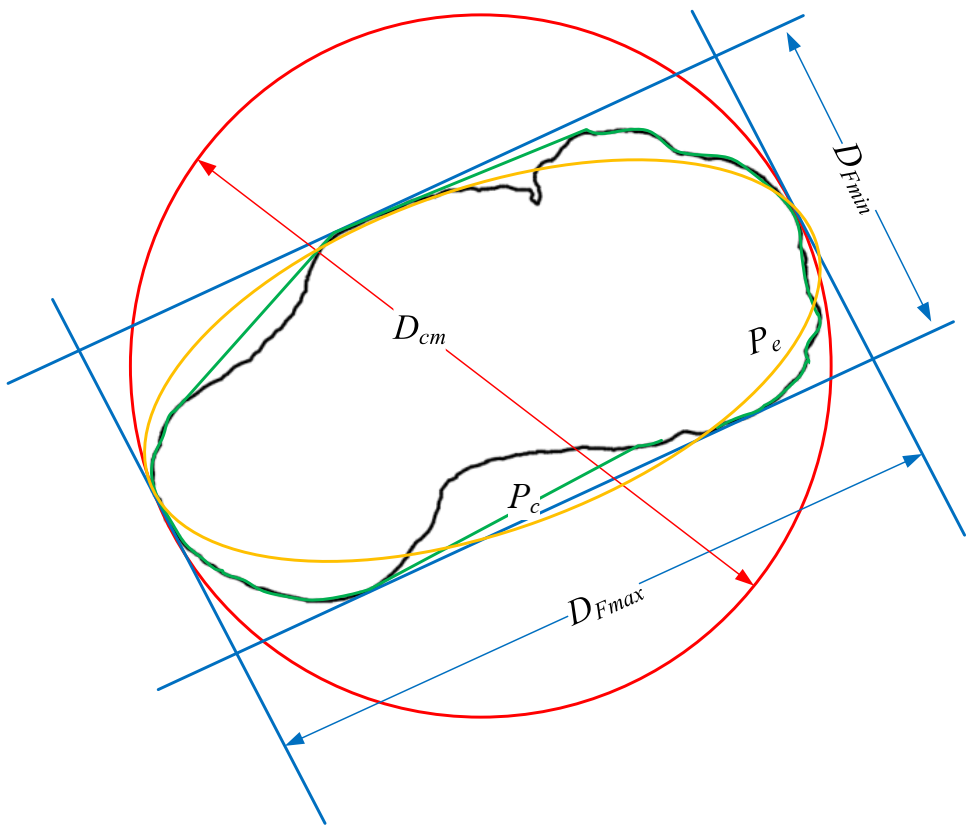 Sensors 22 00765 g004