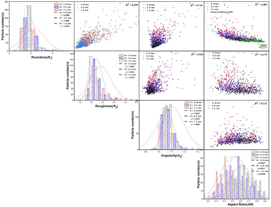 Sensors 22 00765 g006
