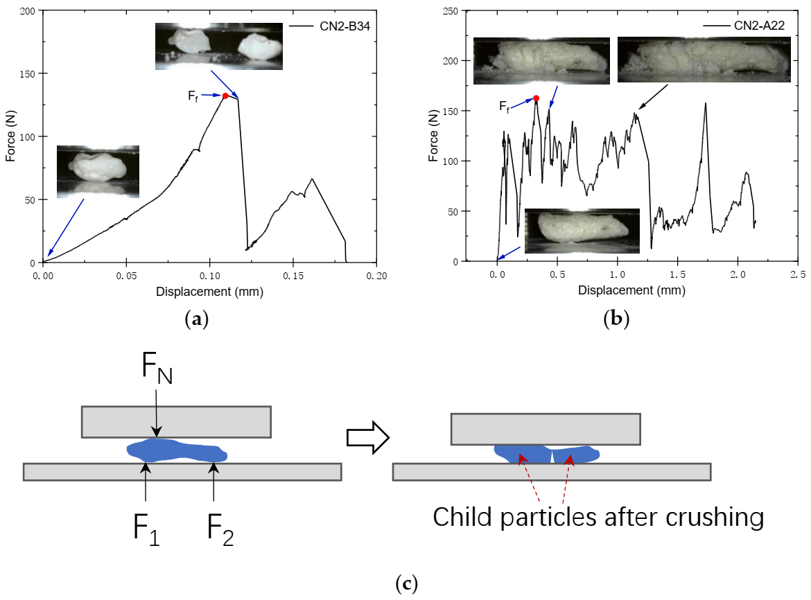 Sensors 22 00765 g008