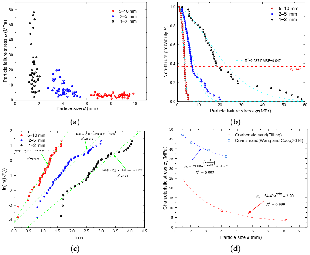 Sensors 22 00765 g009