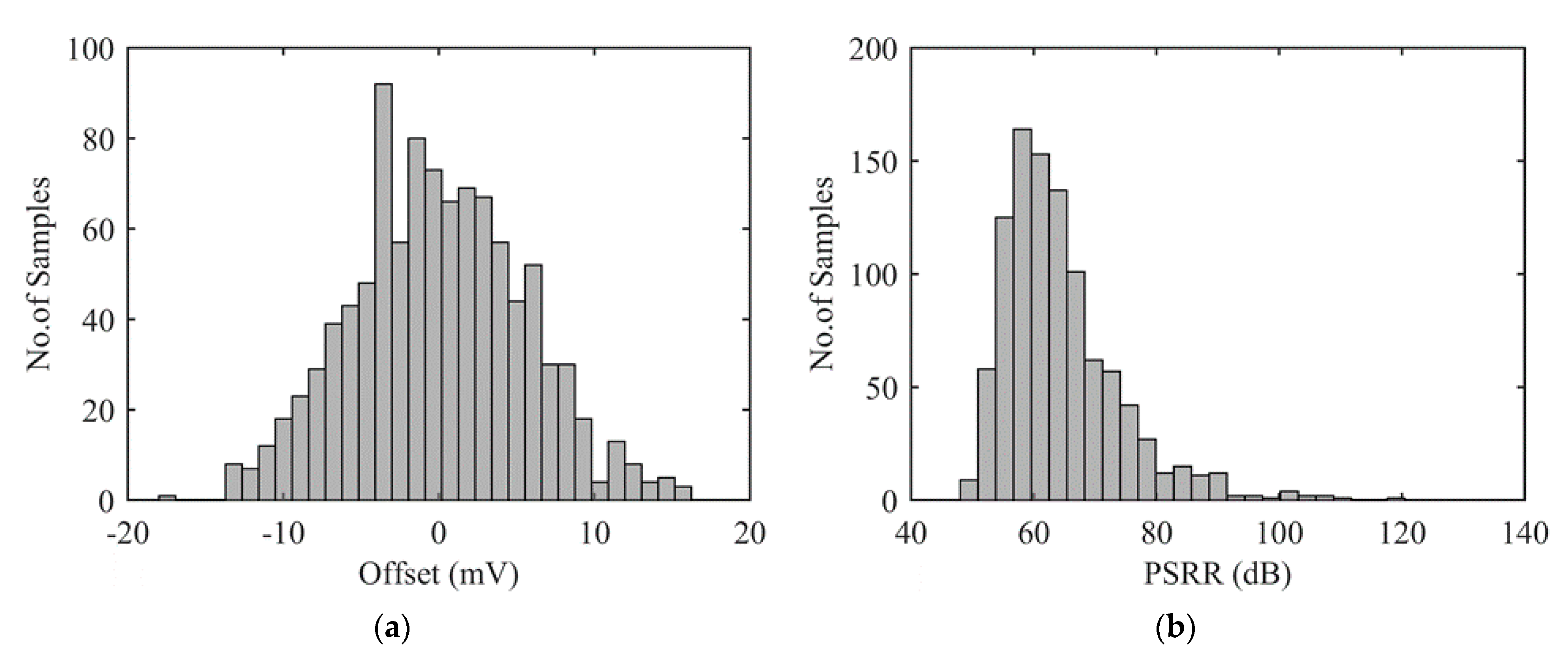 Sensors 22 00767 g002