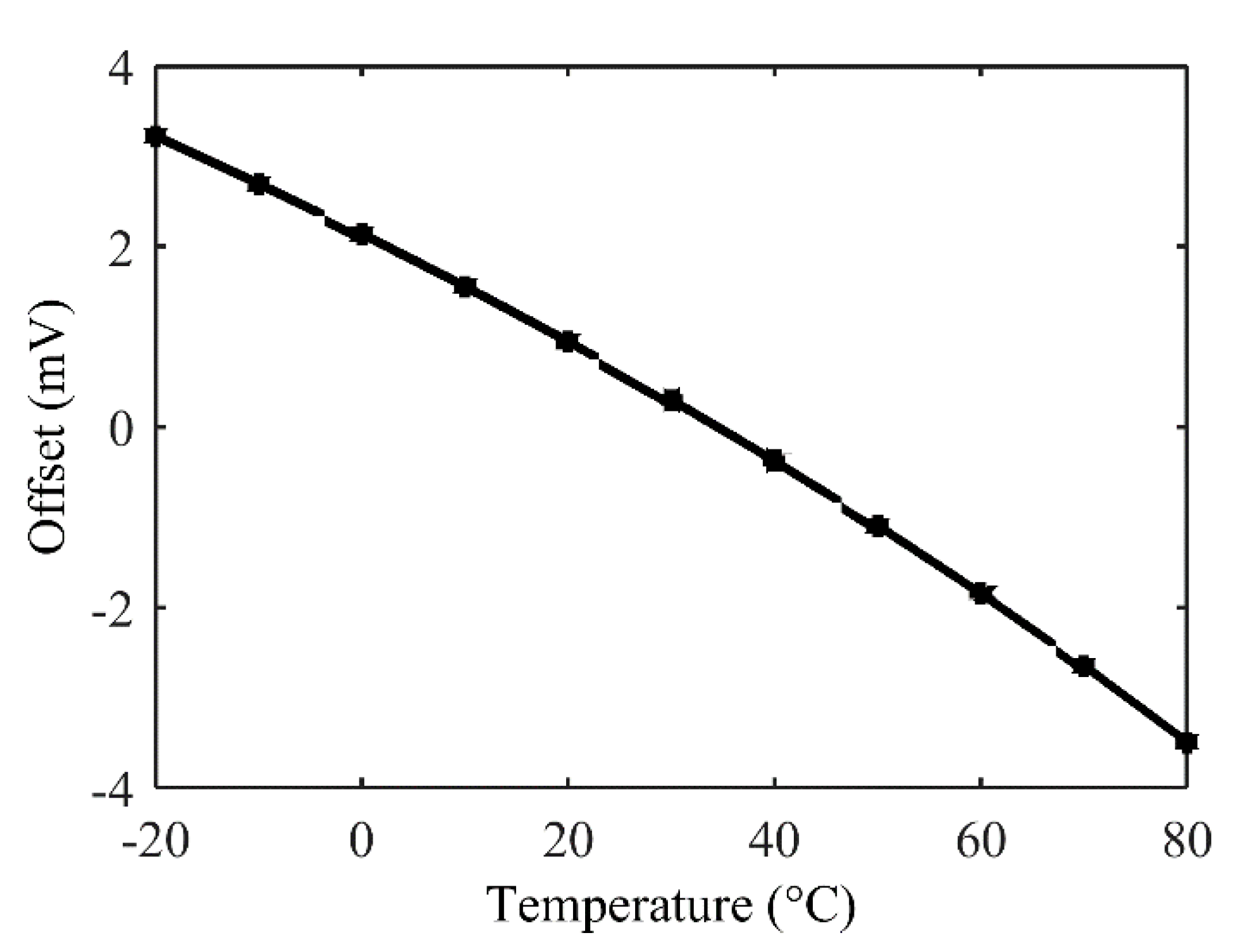 Sensors 22 00767 g004
