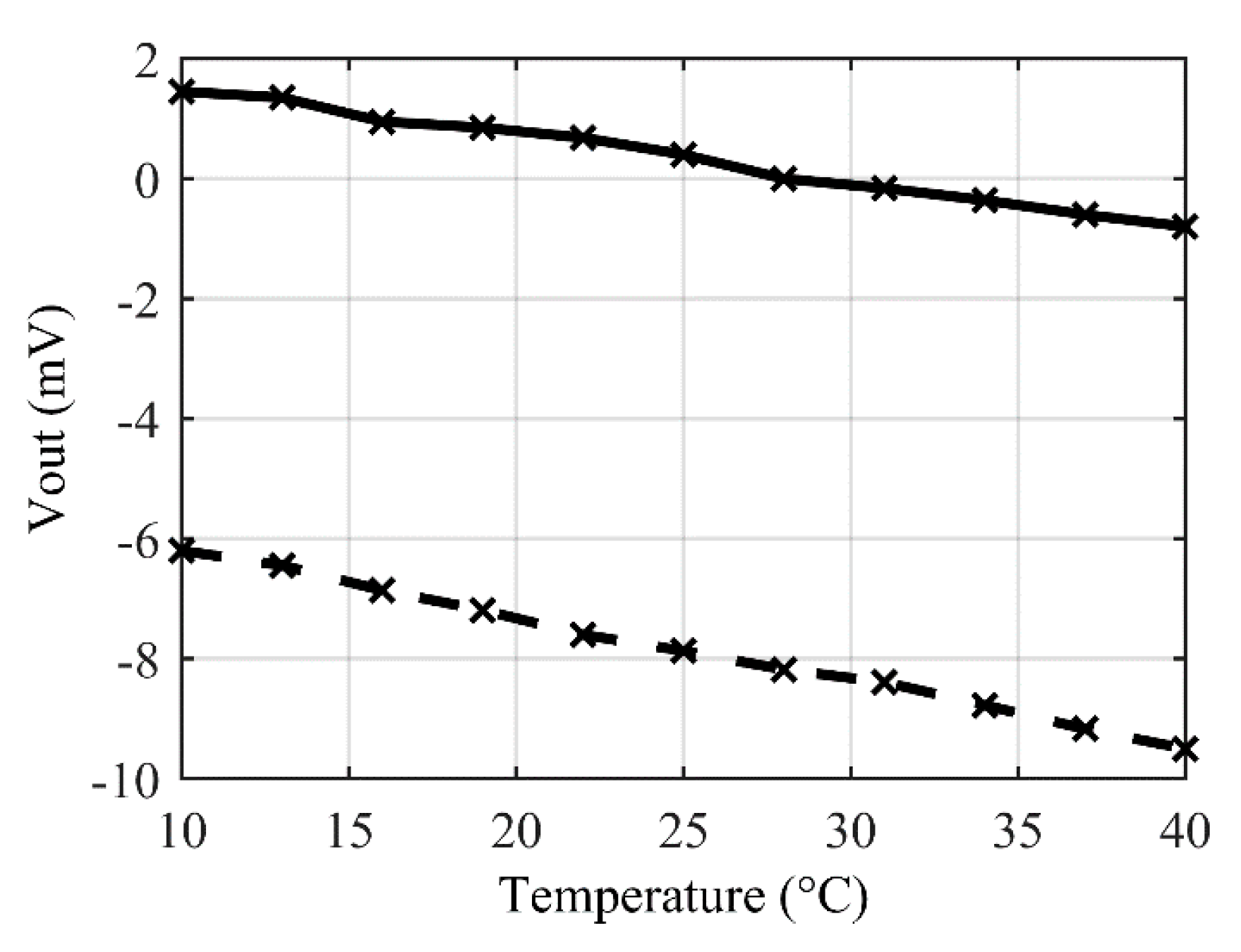 Sensors 22 00767 g015