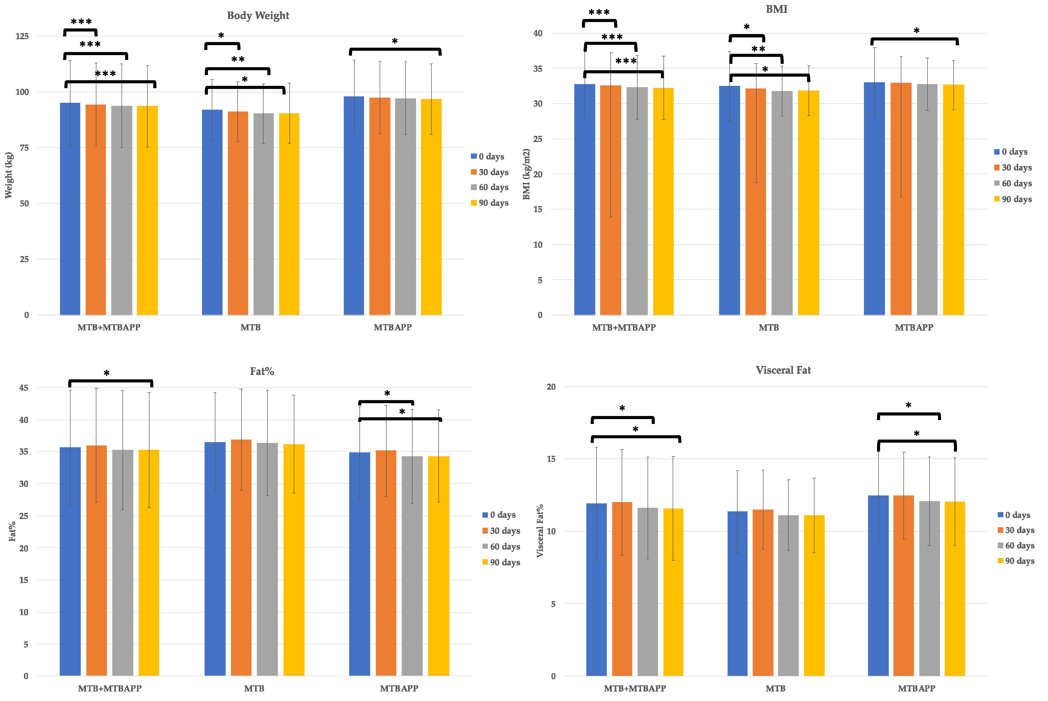 Sensors 22 00768 g004 Sensors 22 00768 g004