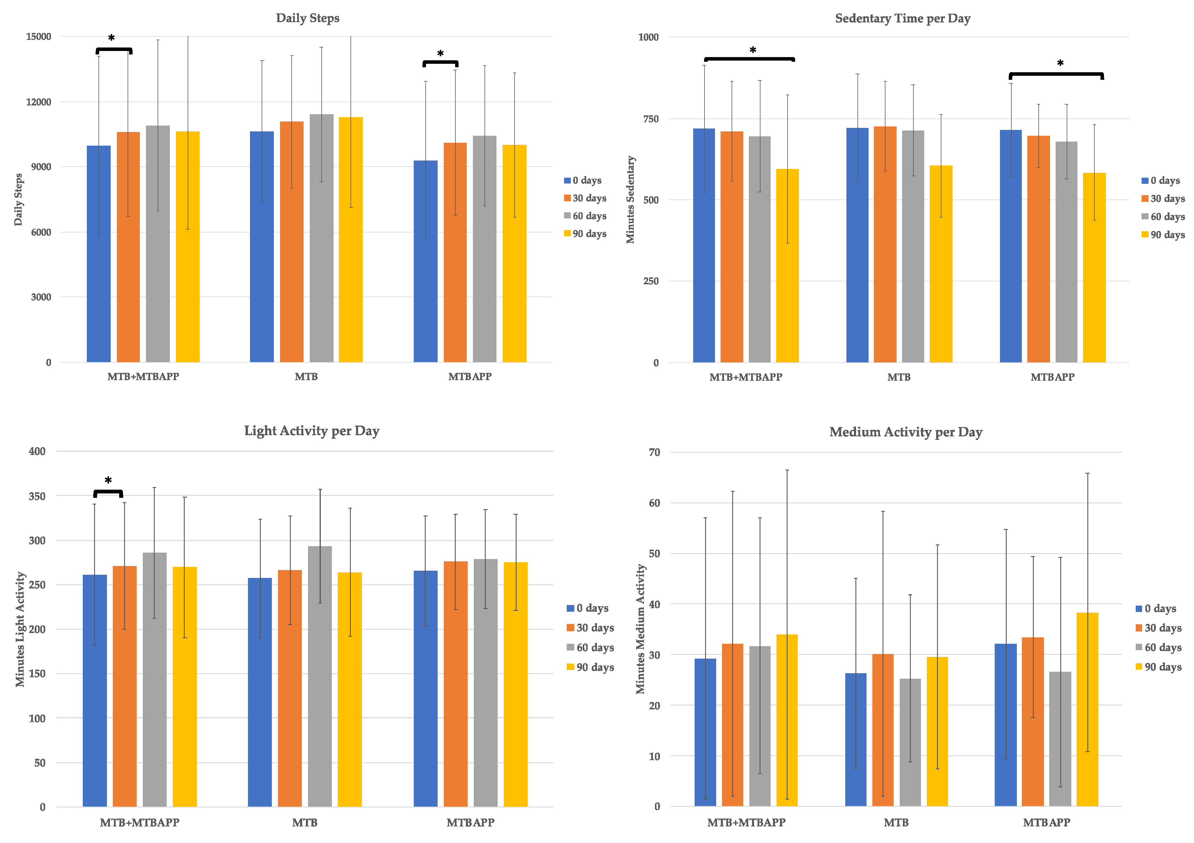 Sensors 22 00768 g006a Sensors 22 00768 g006a