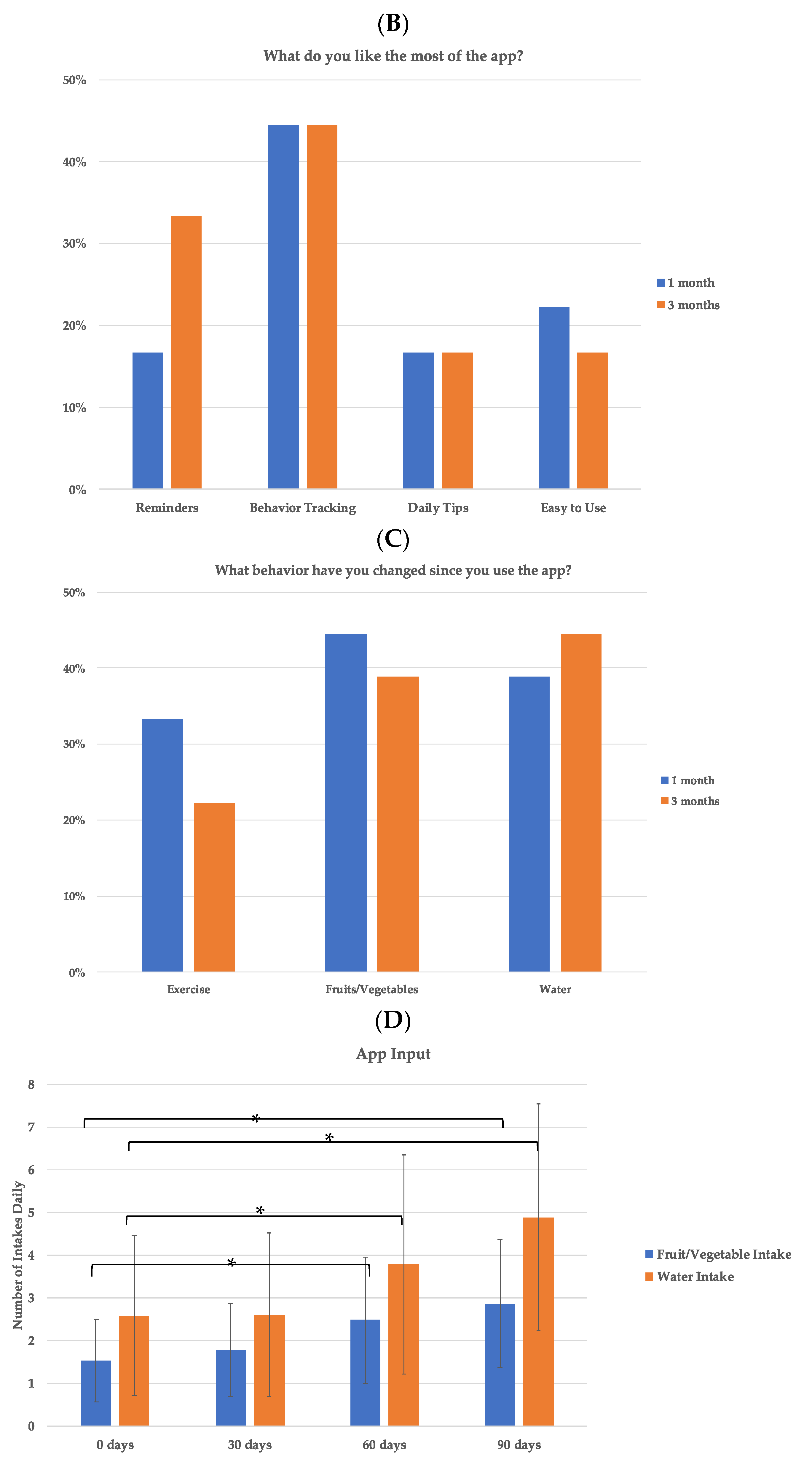 Sensors 22 00768 g007b Sensors 22 00768 g007b