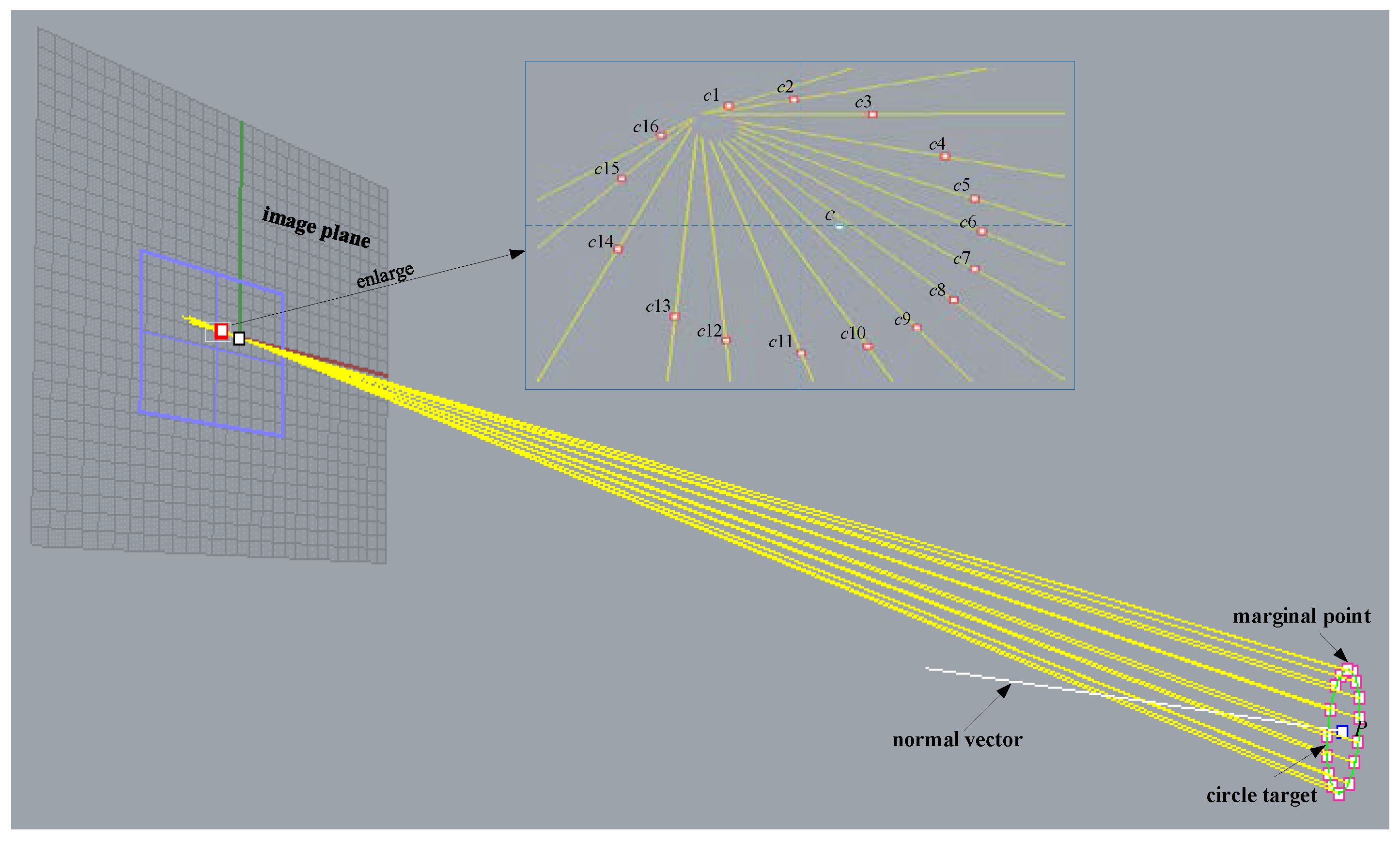 Sensors 22 00769 g005 Sensors 22 00769 g005