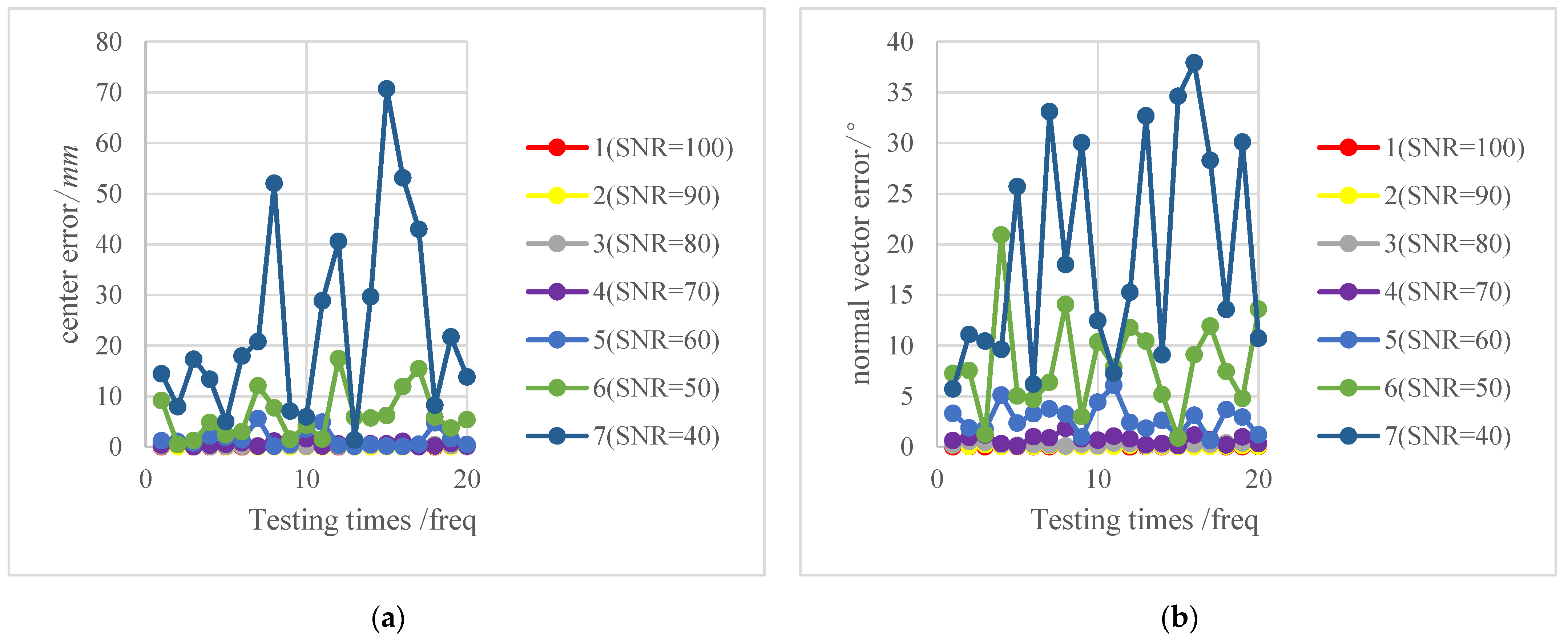 Sensors 22 00769 g006 Sensors 22 00769 g006