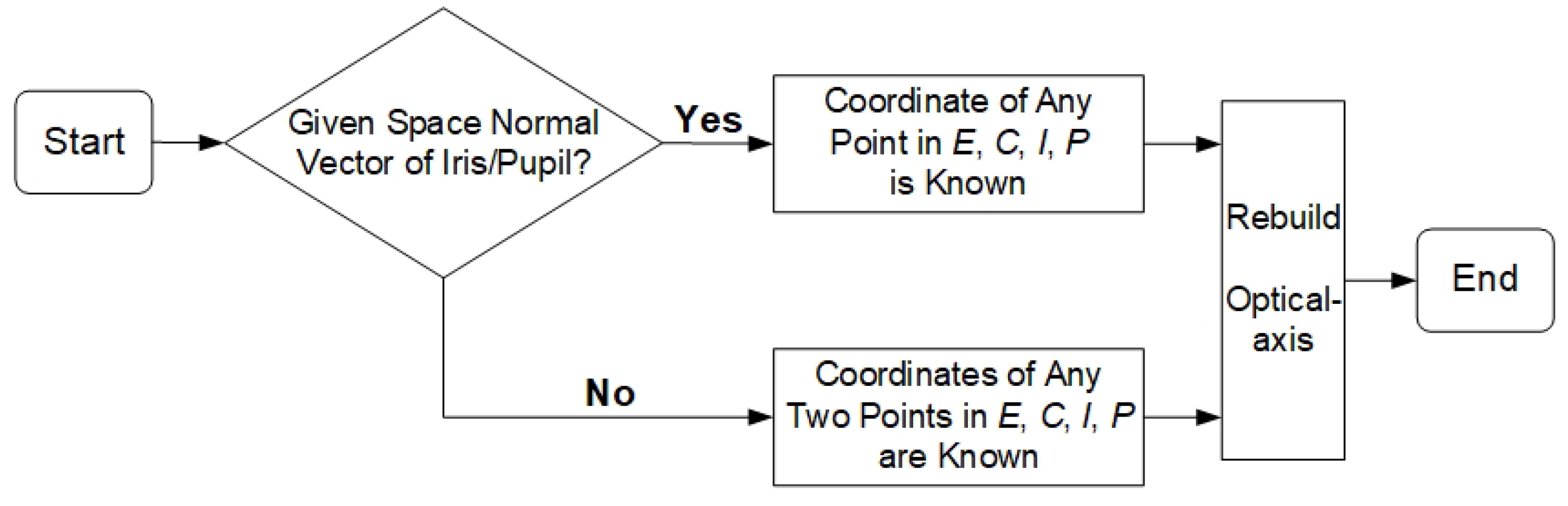 Sensors 22 00769 g010 Sensors 22 00769 g010