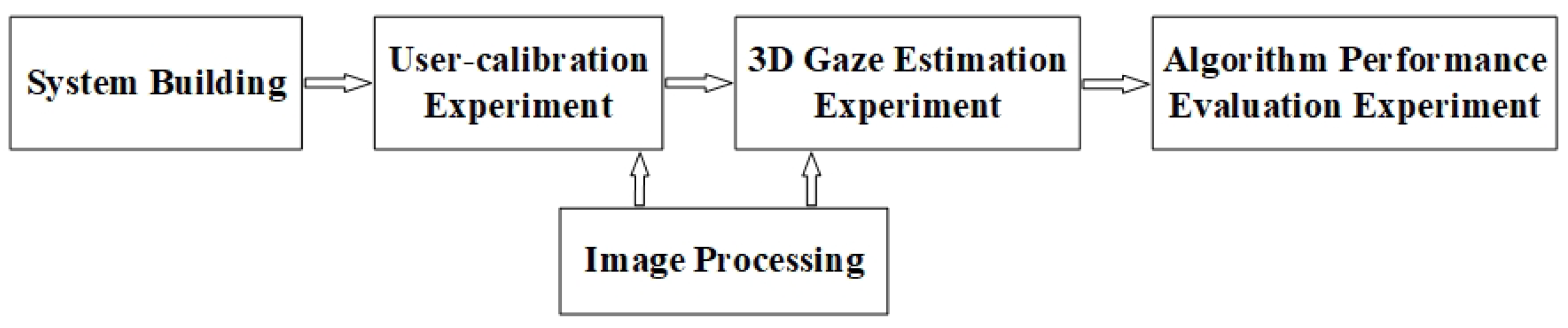 Sensors 22 00769 g011 Sensors 22 00769 g011