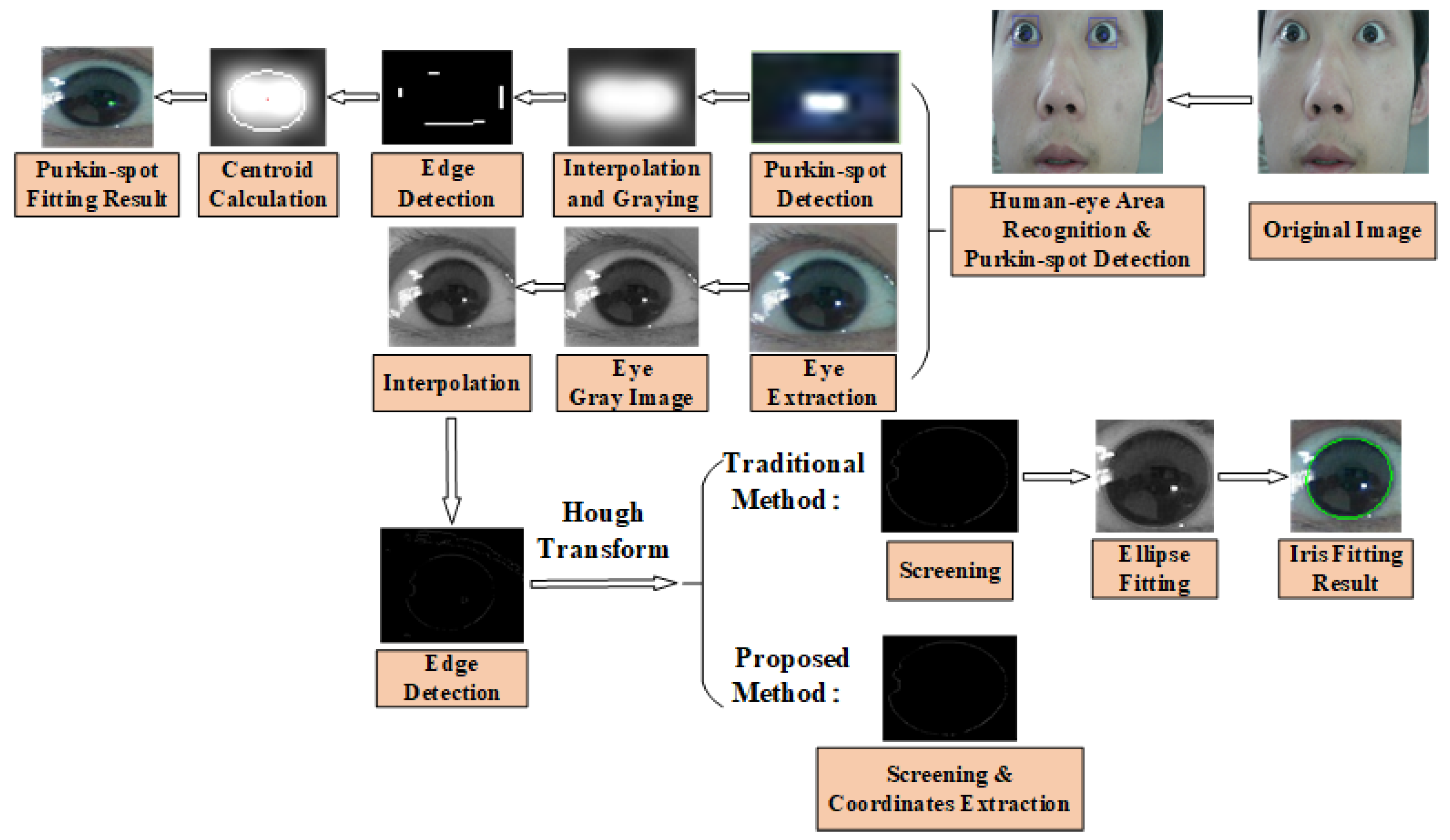 Sensors 22 00769 g013 Sensors 22 00769 g013