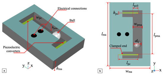 Wearable Ball-Impact Piezoelectric Multi-Converters for Low