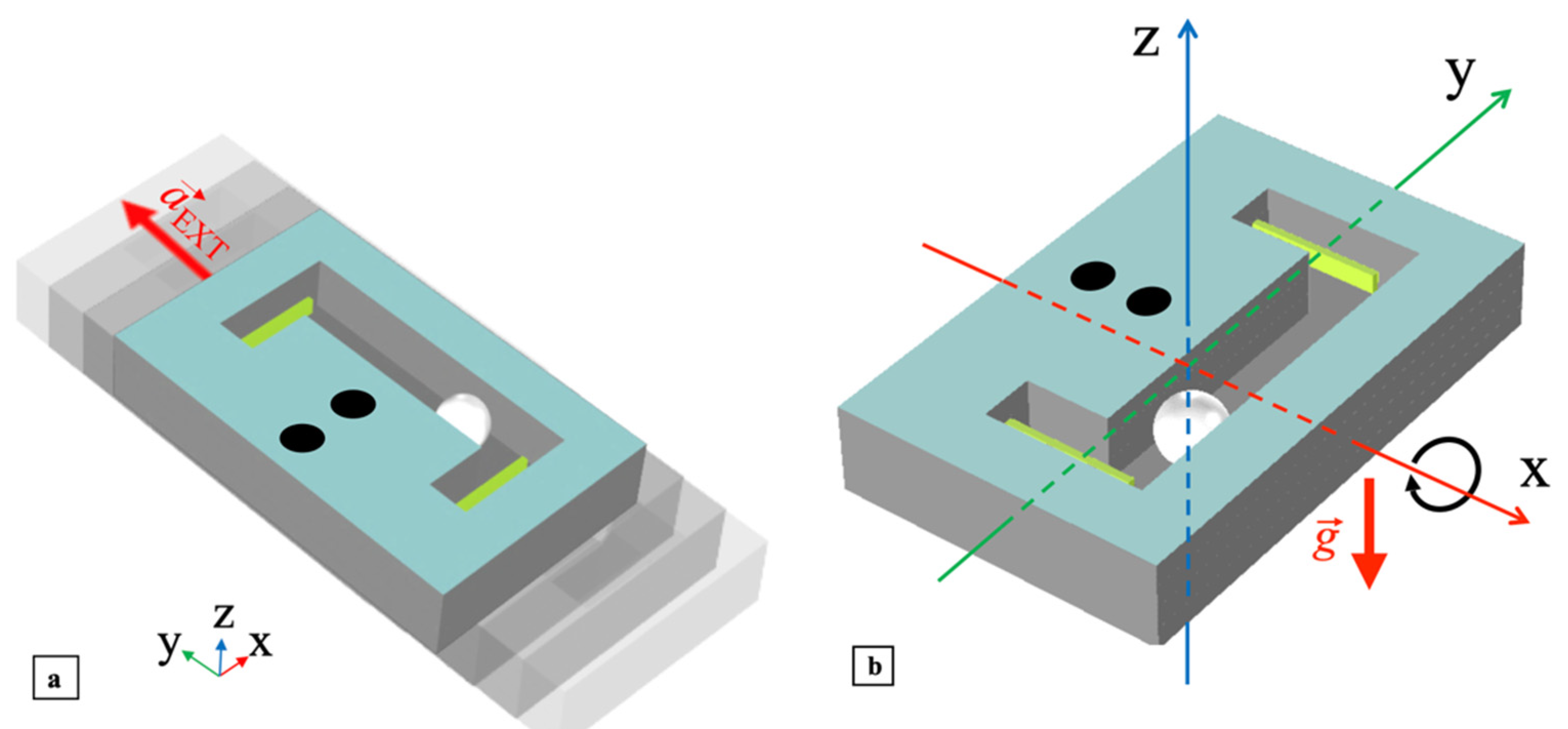 Sensors 22 00772 g002 Sensors 22 00772 g002