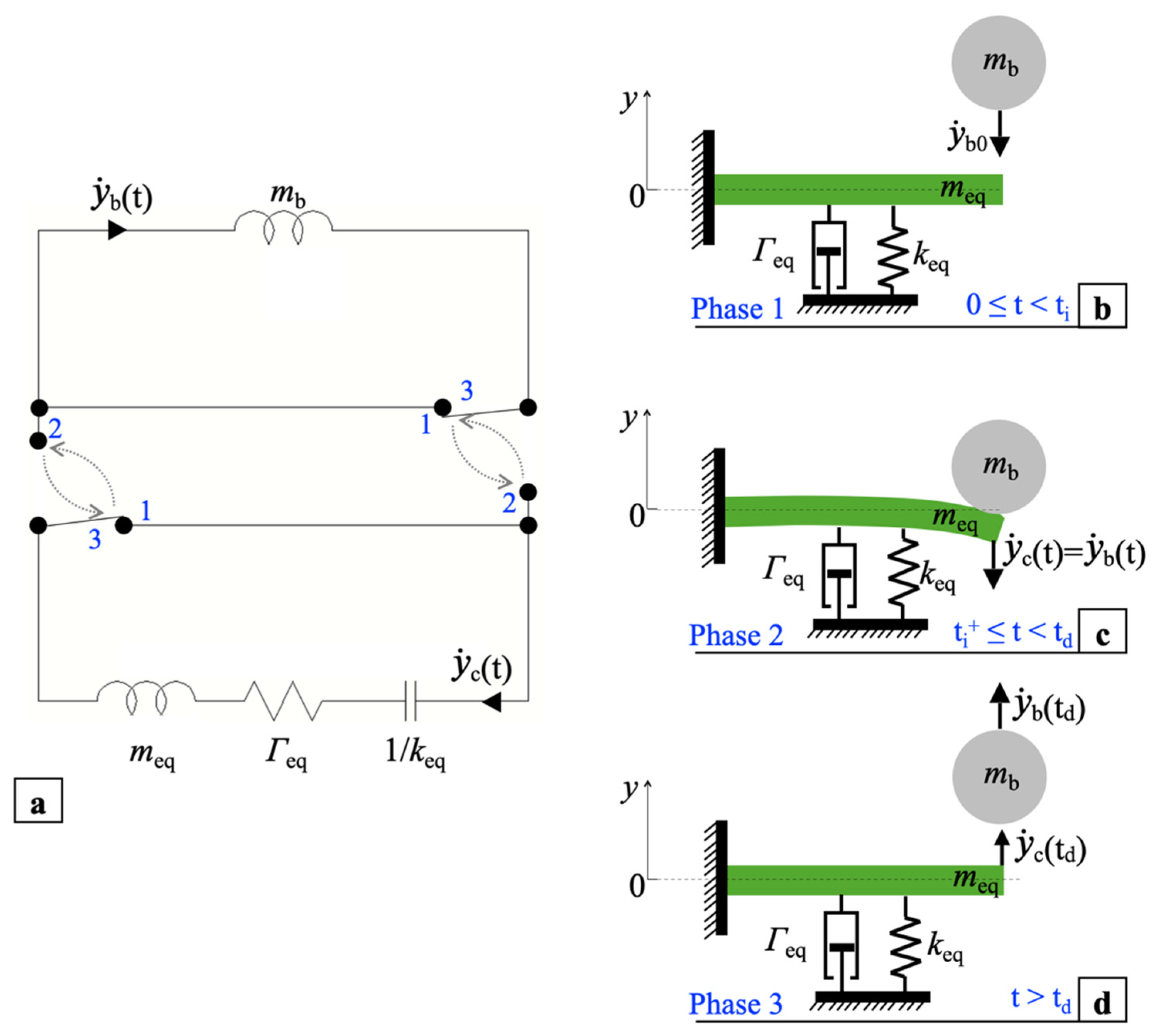 Sensors 22 00772 g005 Sensors 22 00772 g005