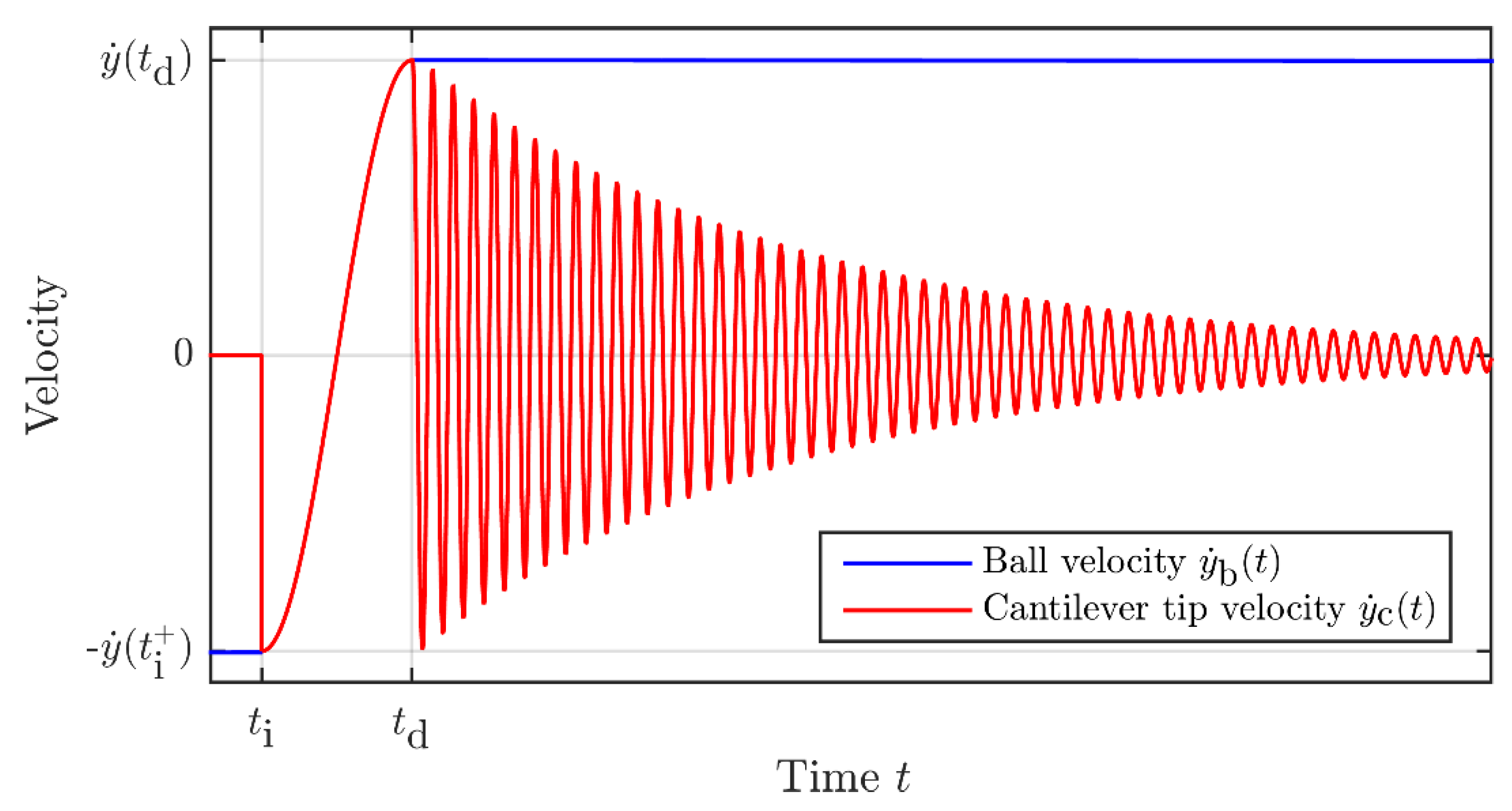 Sensors 22 00772 g006 Sensors 22 00772 g006