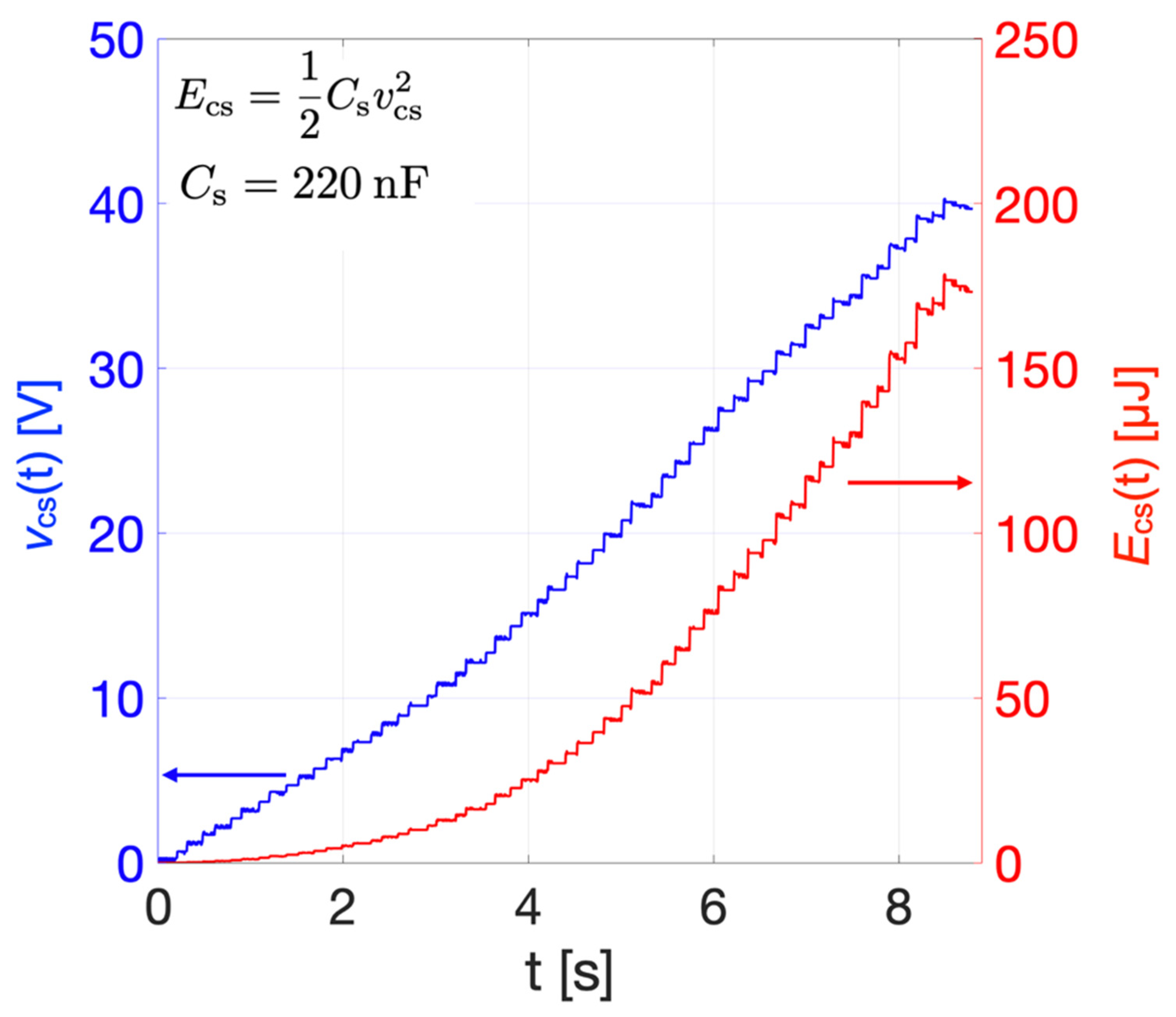 Sensors 22 00772 g013 Sensors 22 00772 g013