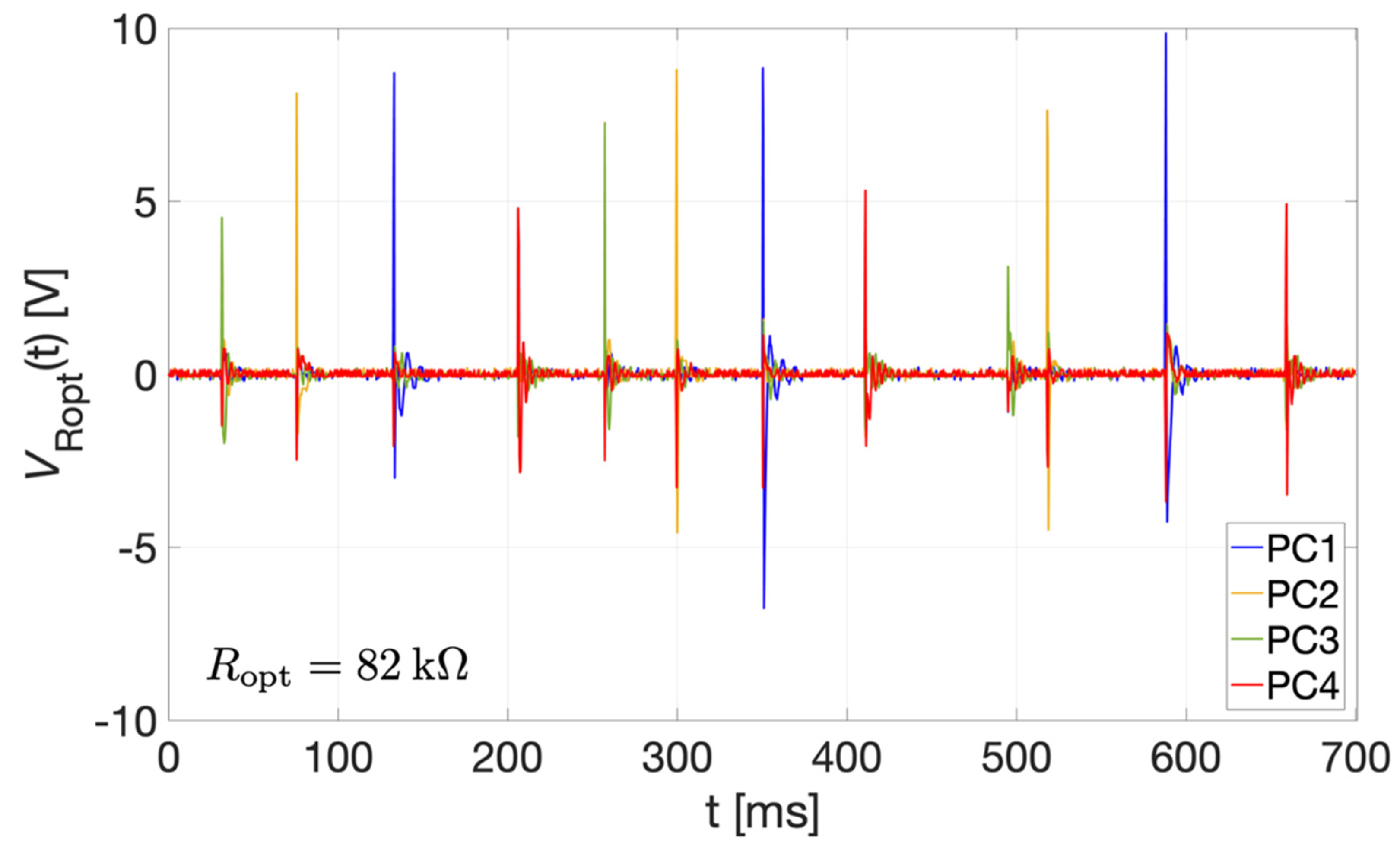 Sensors 22 00772 g014 Sensors 22 00772 g014
