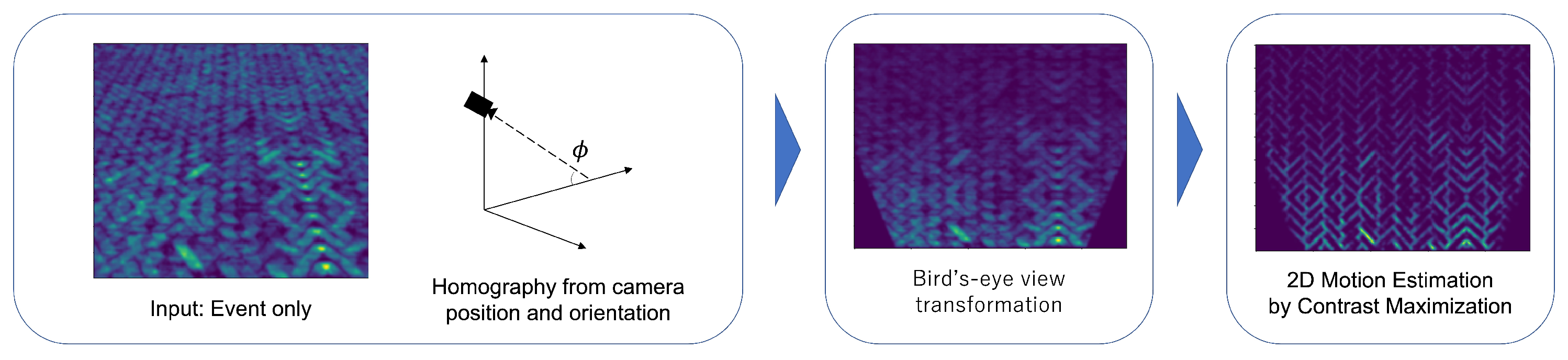 Sensors Free FullText Accuracy and Speed Improvement of Event