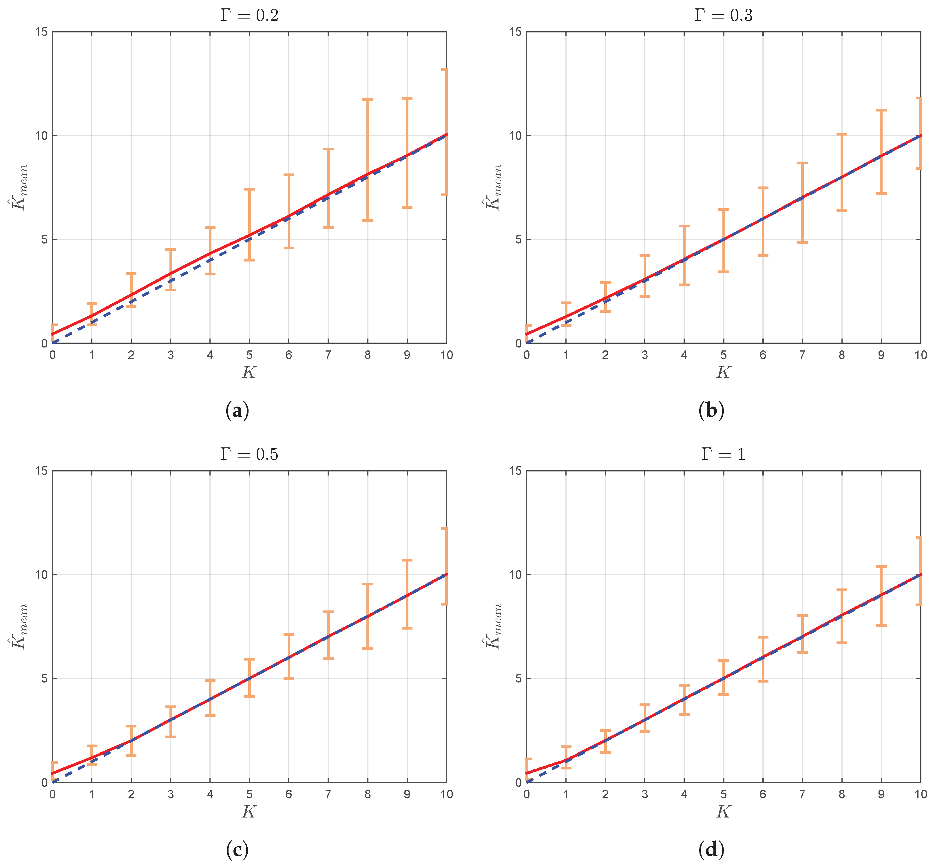 Sensors 22 00774 g002 550