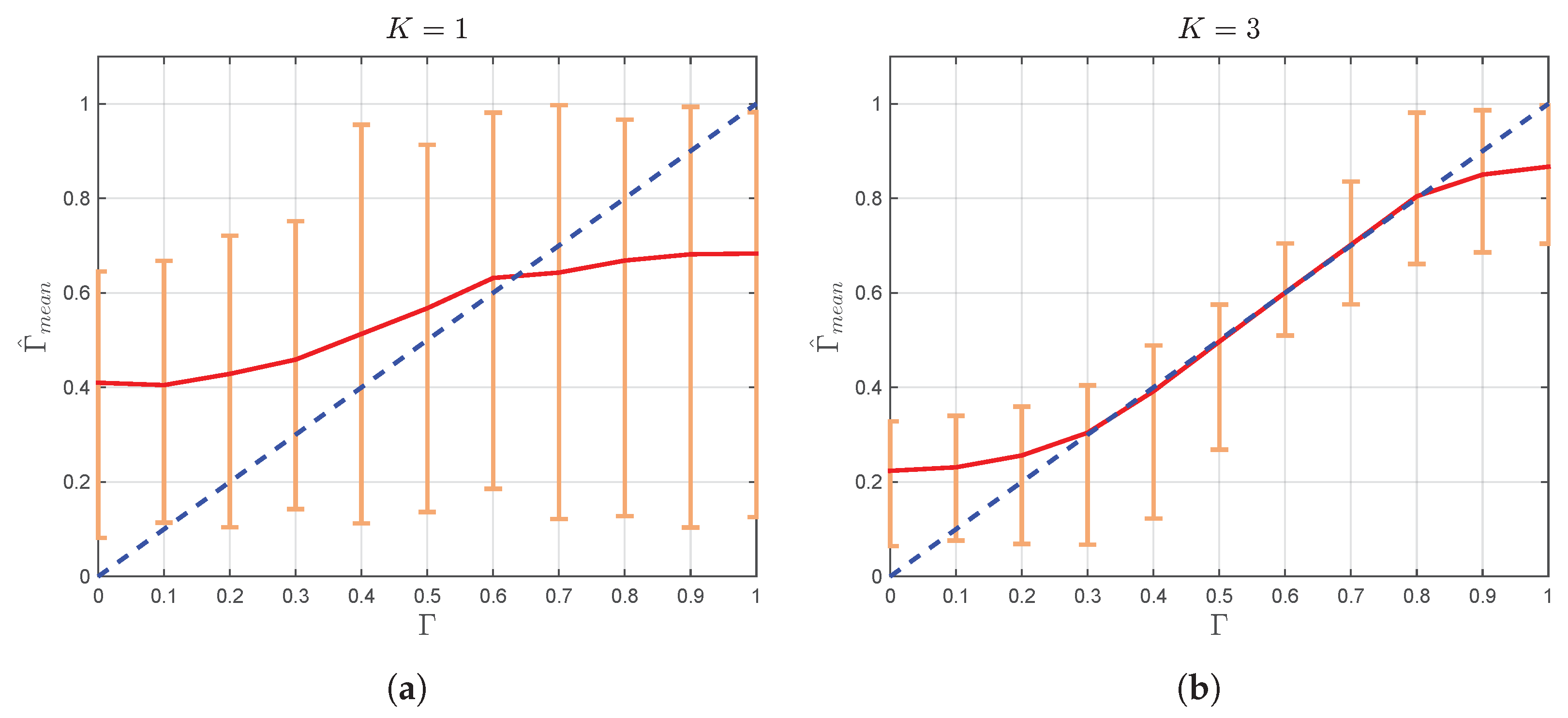 Sensors 22 00774 g003a 550