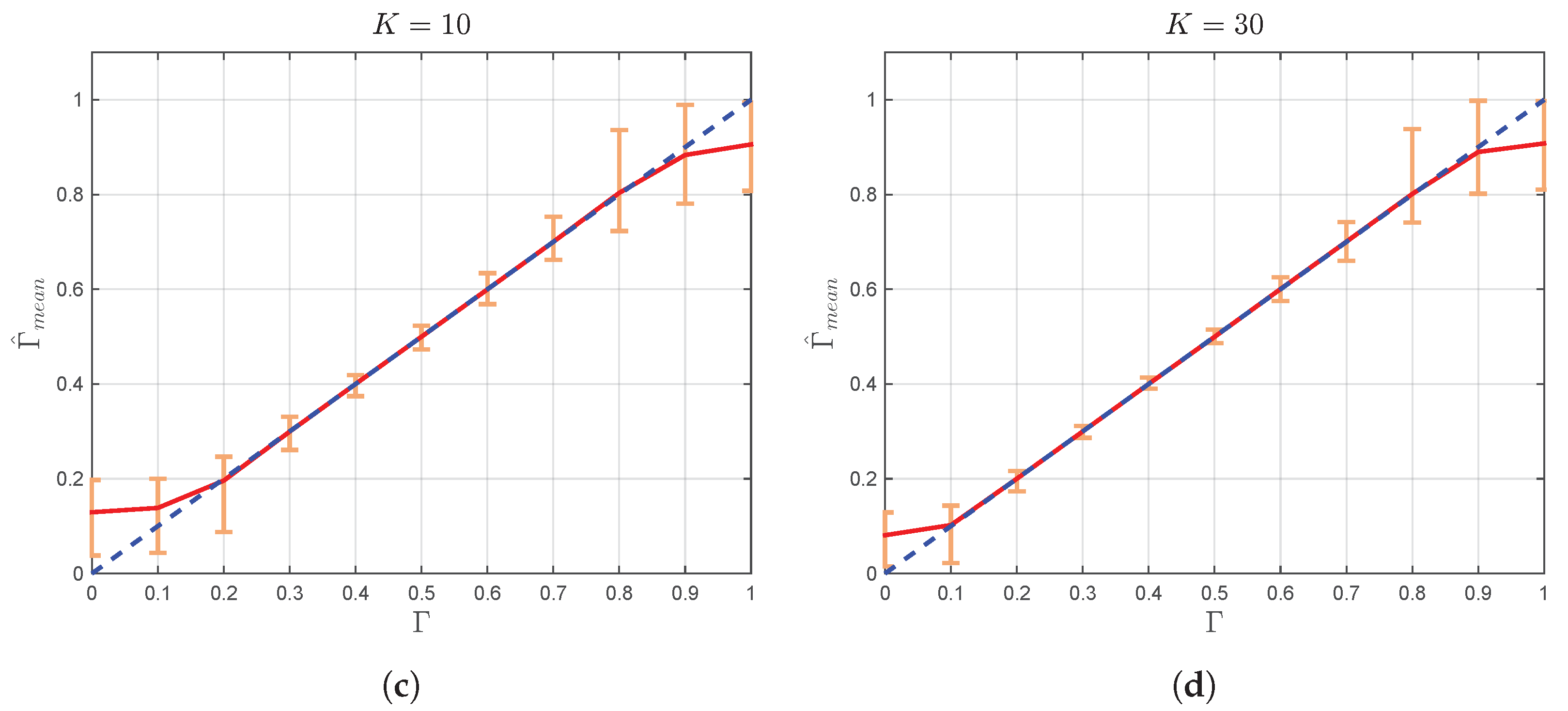 Sensors 22 00774 g003b 550