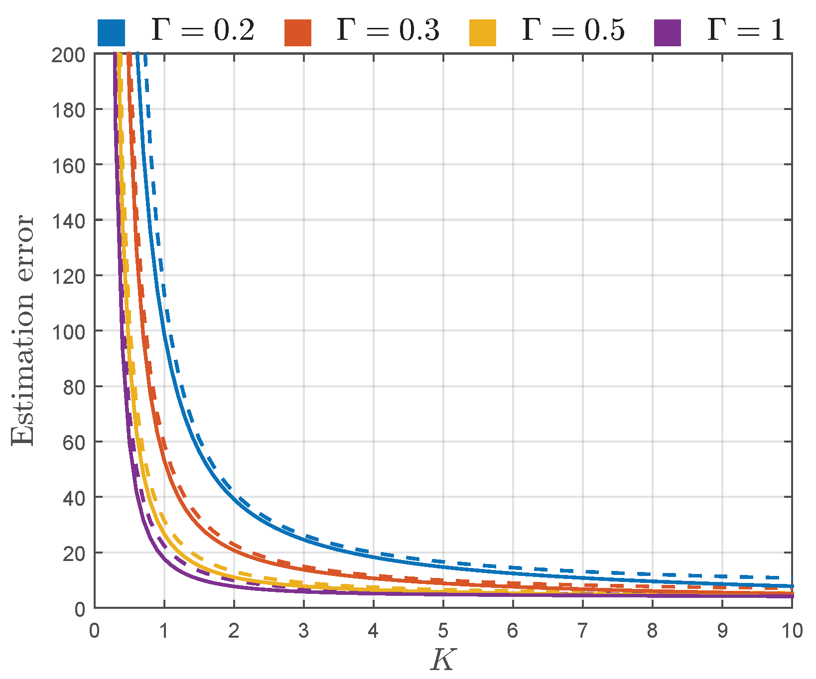 Sensors 22 00774 g004 550