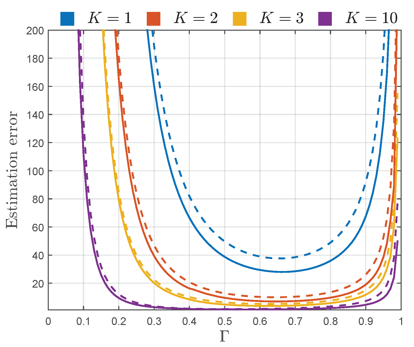 Sensors 22 00774 g005 550