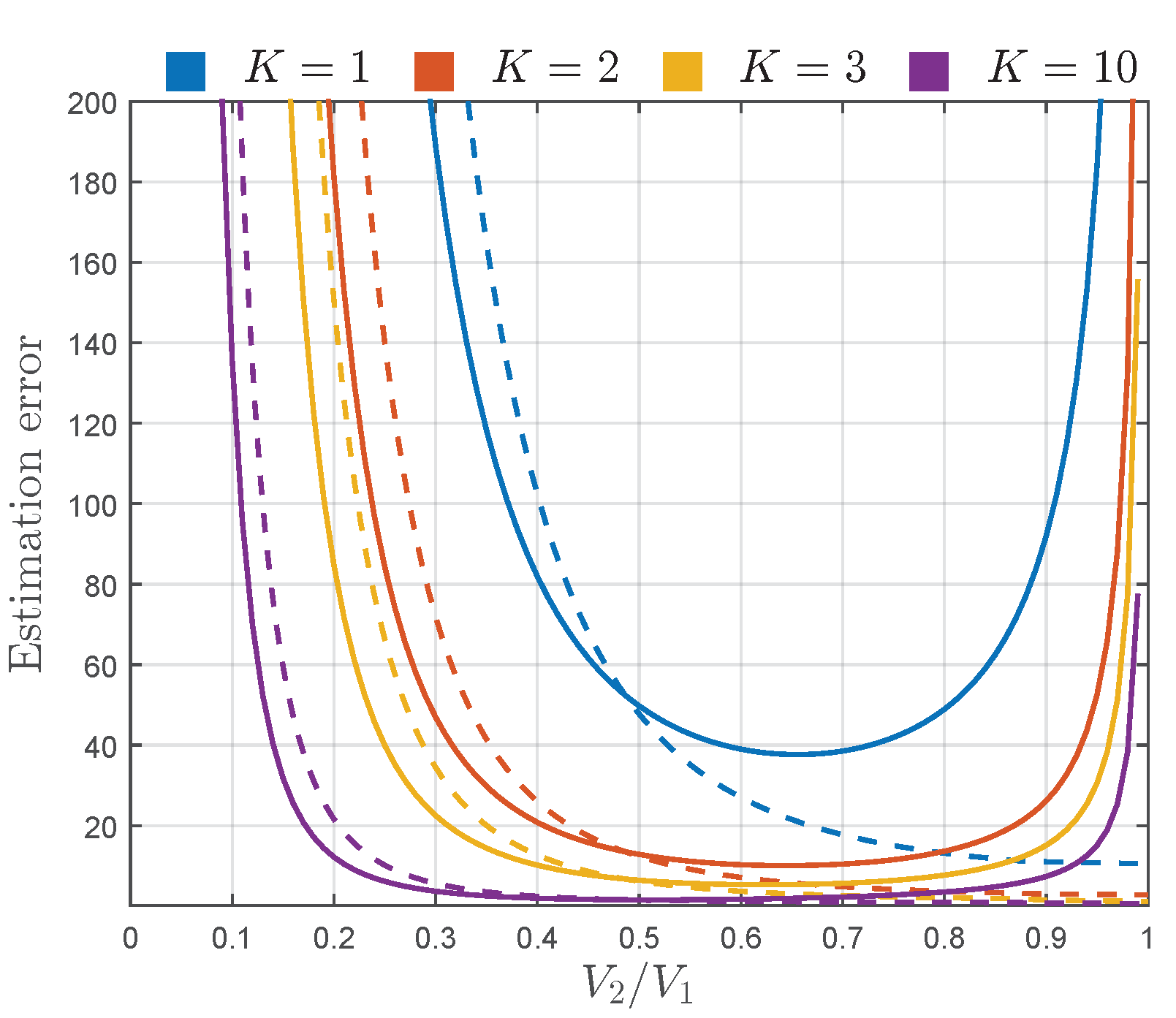 Sensors 22 00774 g006 550