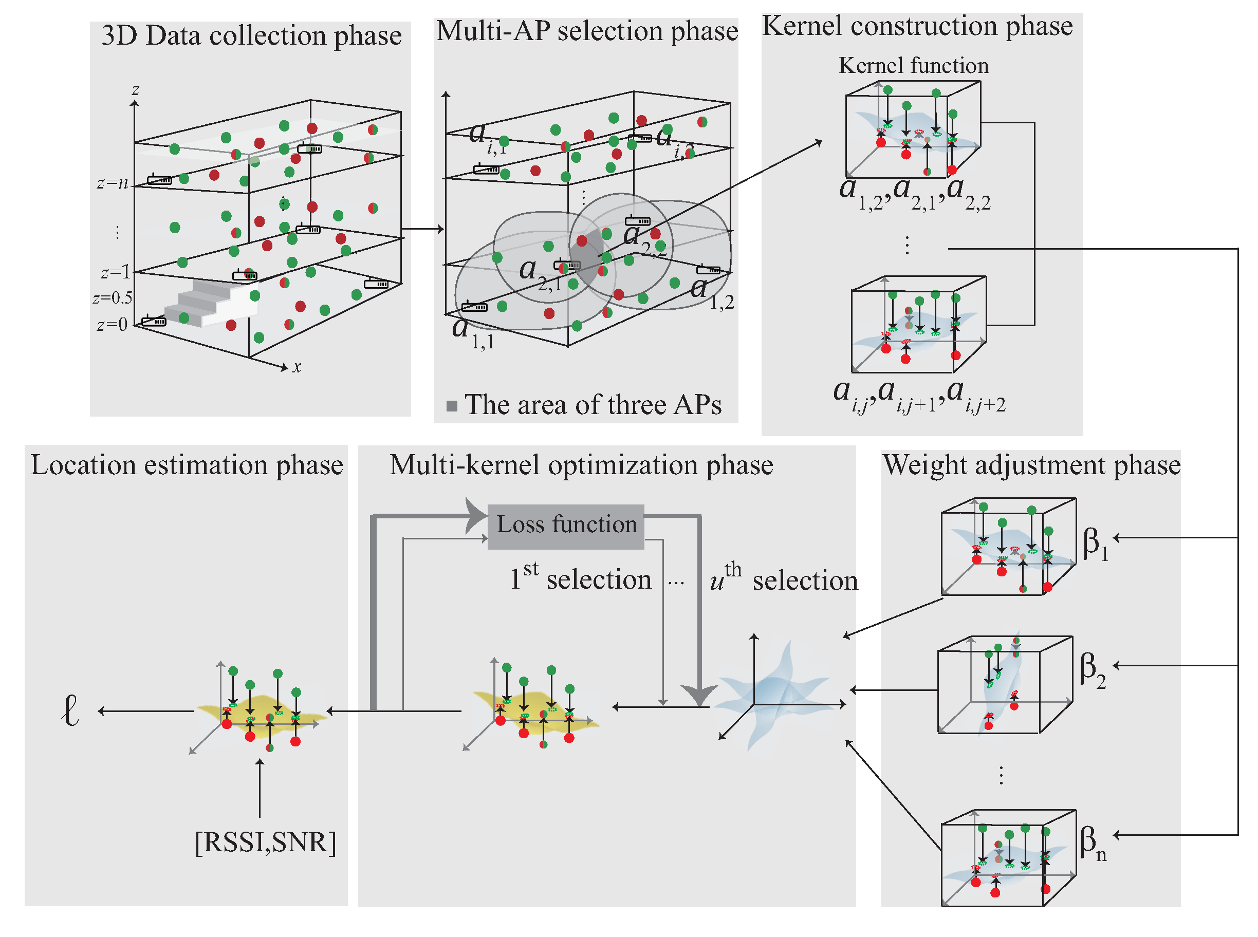 Sensors 22 00776 g005