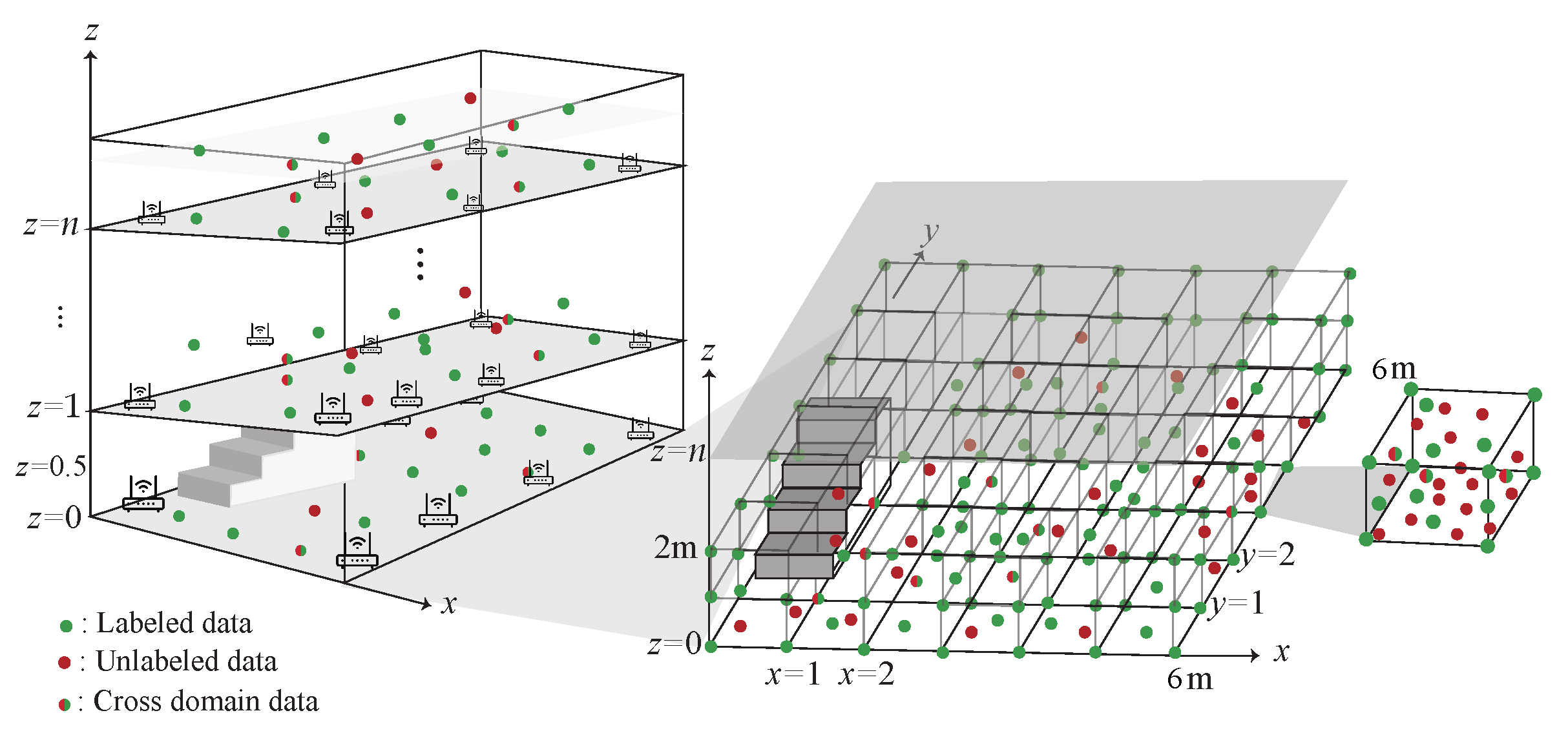 Sensors 22 00776 g006