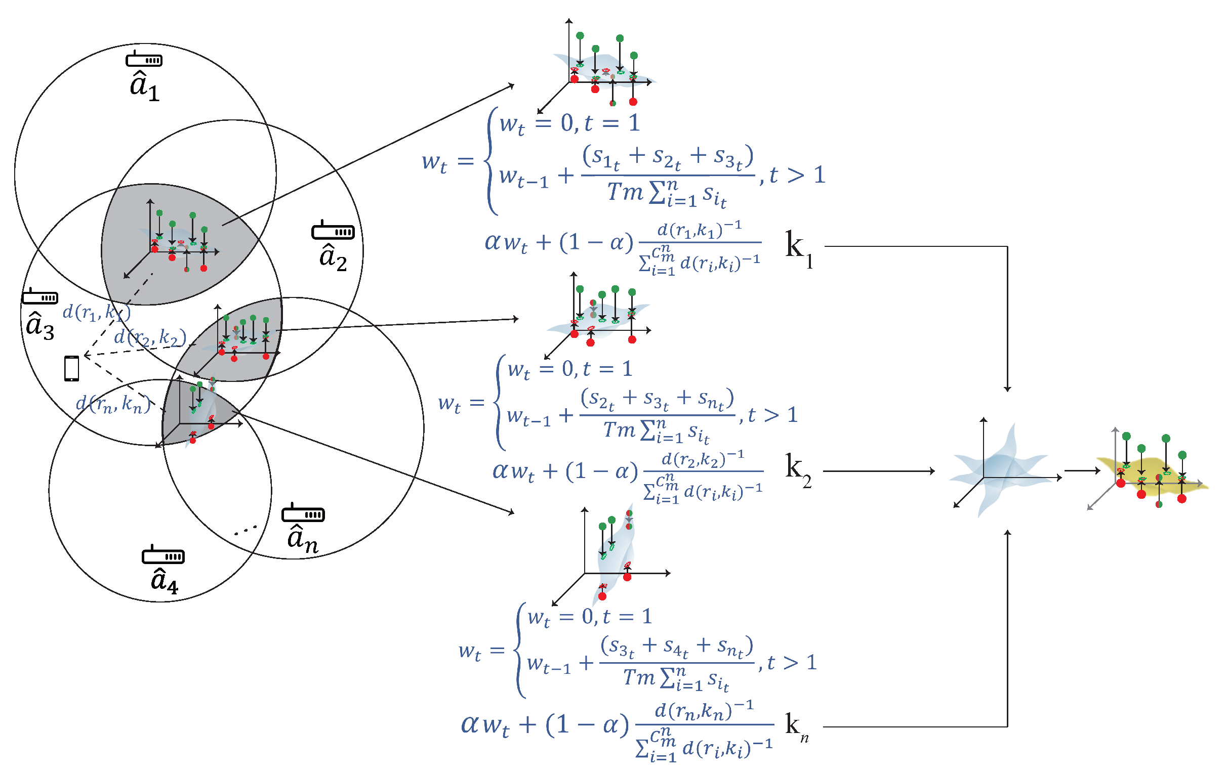 Sensors 22 00776 g009
