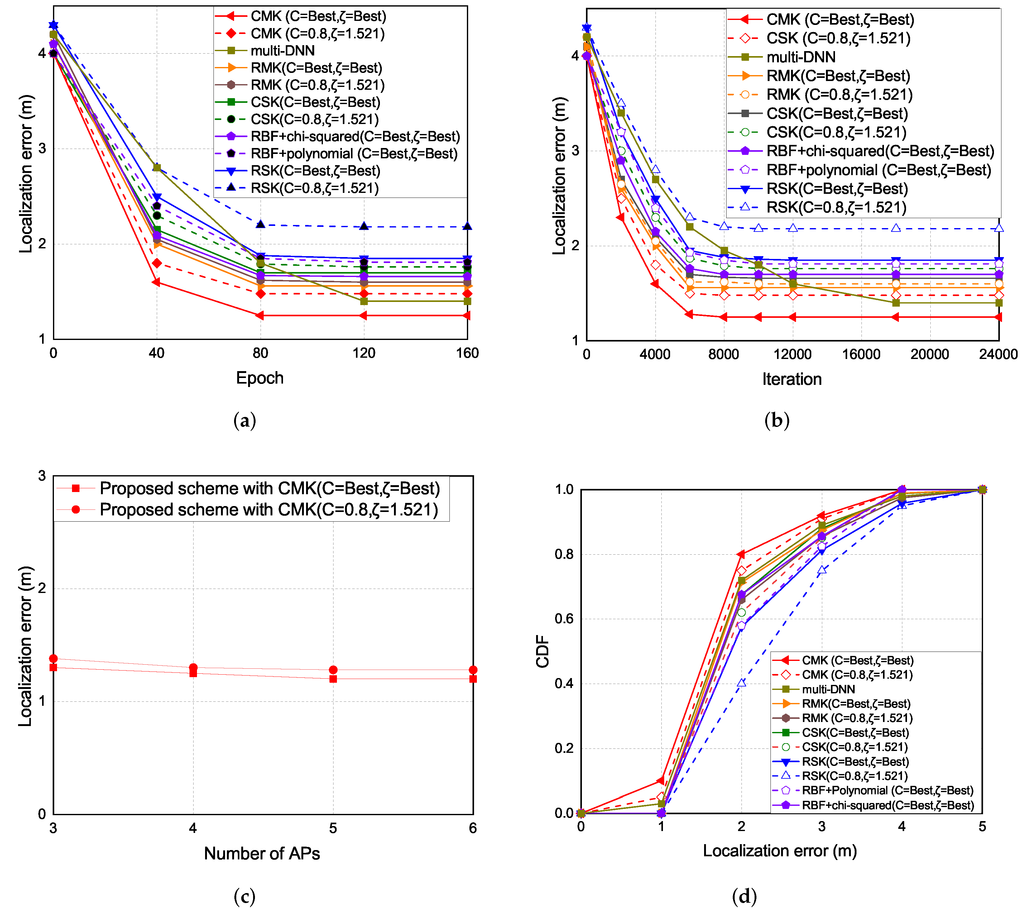 Sensors 22 00776 g011