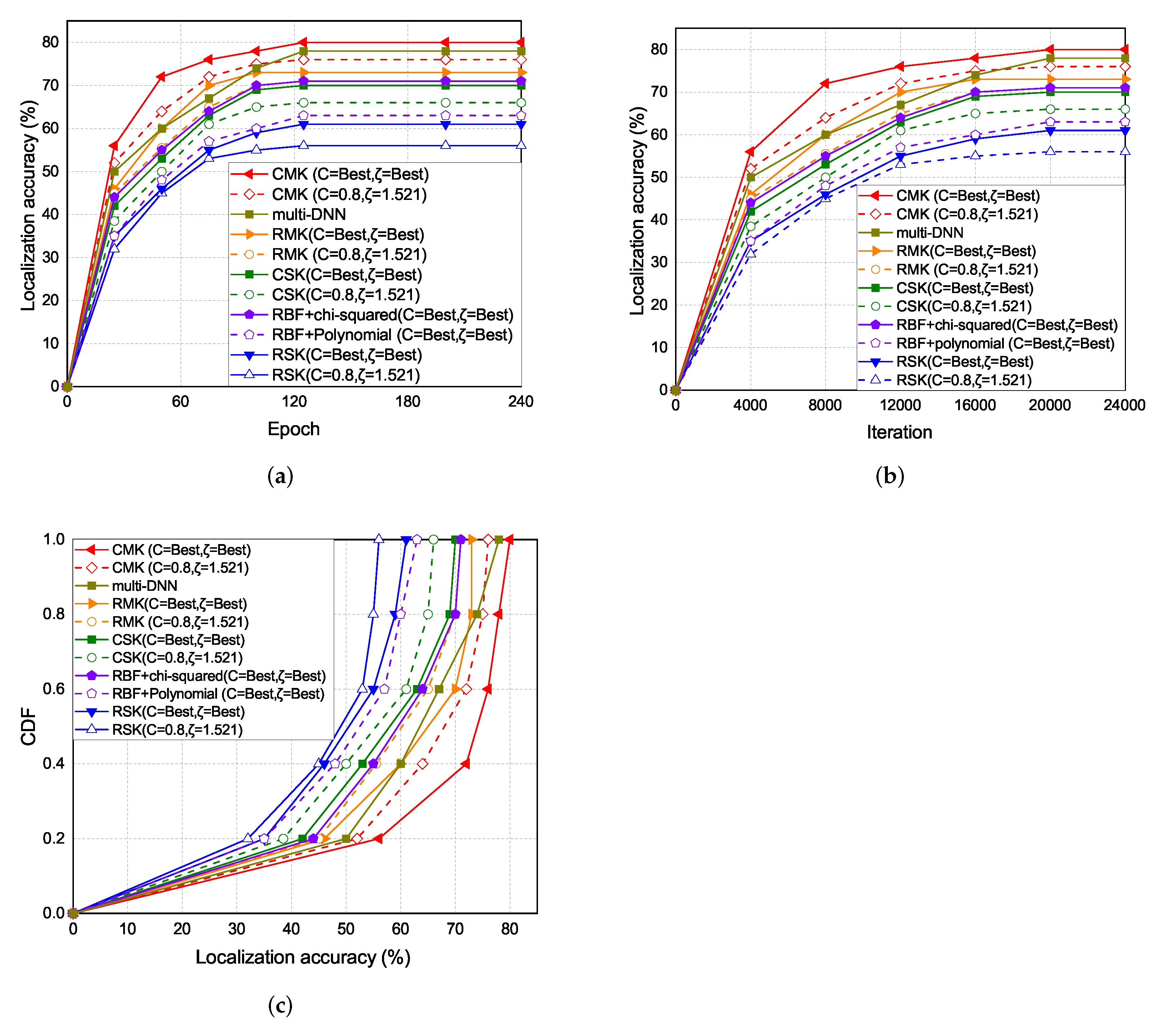 Sensors 22 00776 g012