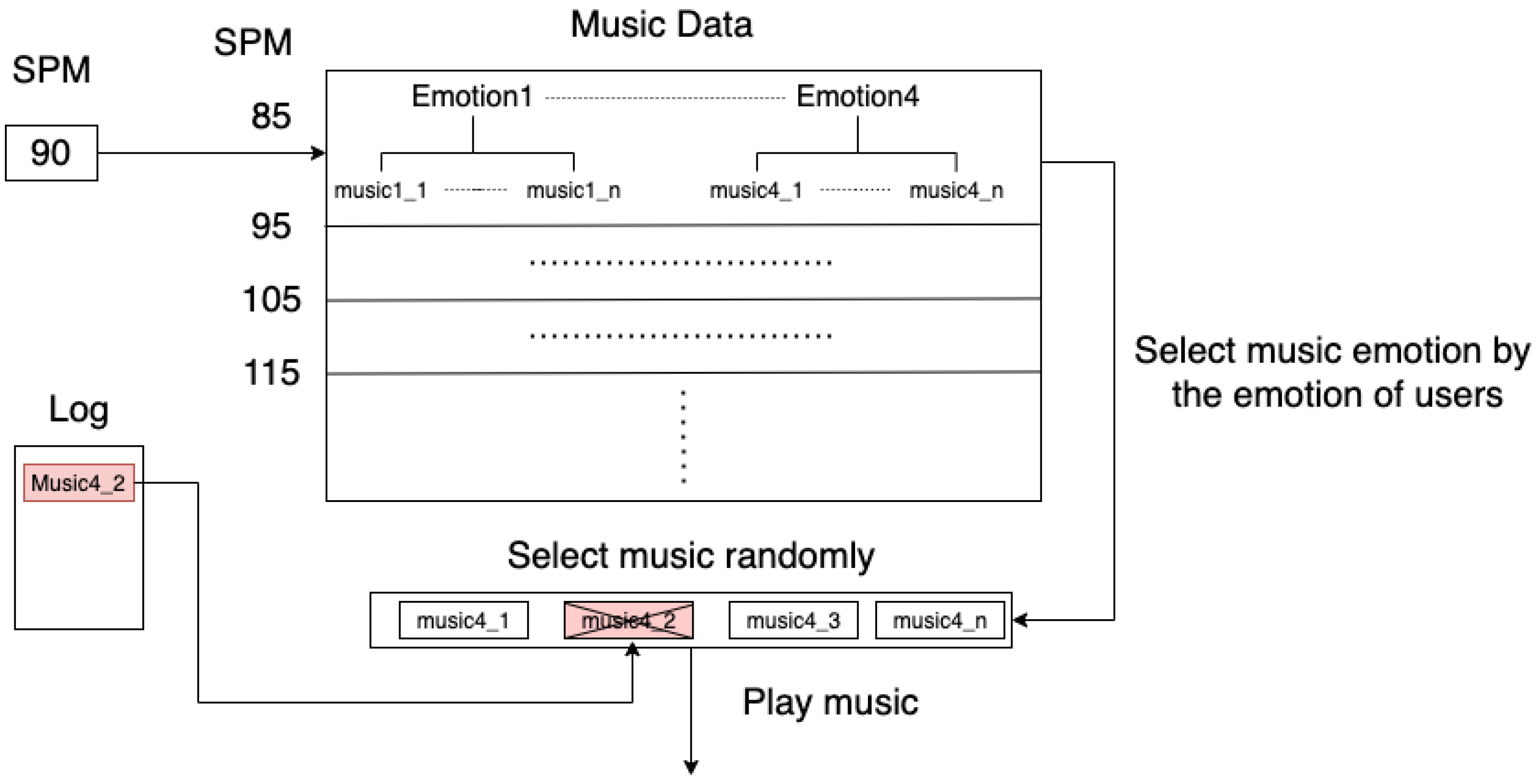 Sensors 22 00777 g004 550