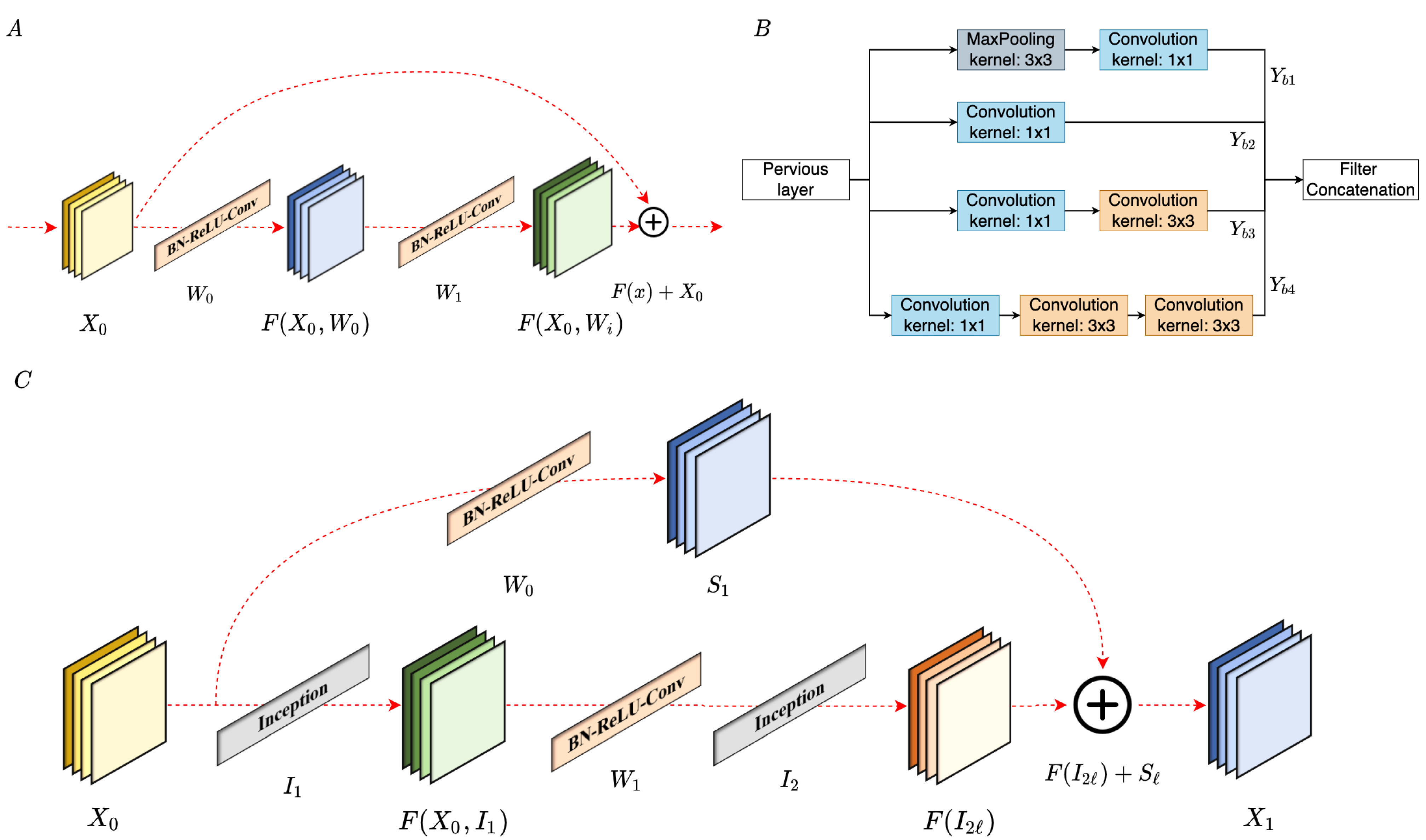 Sensors 22 00777 g005 550