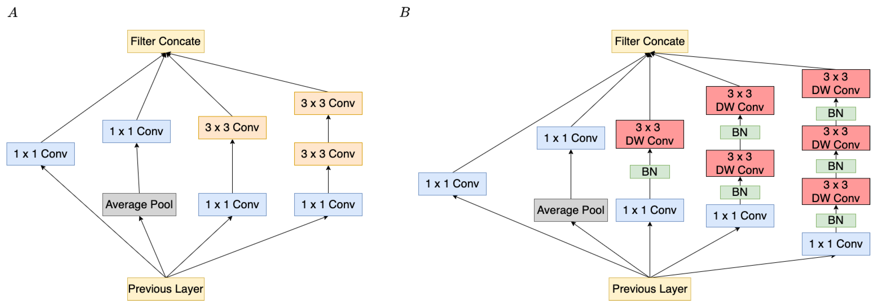 Sensors 22 00777 g006 550