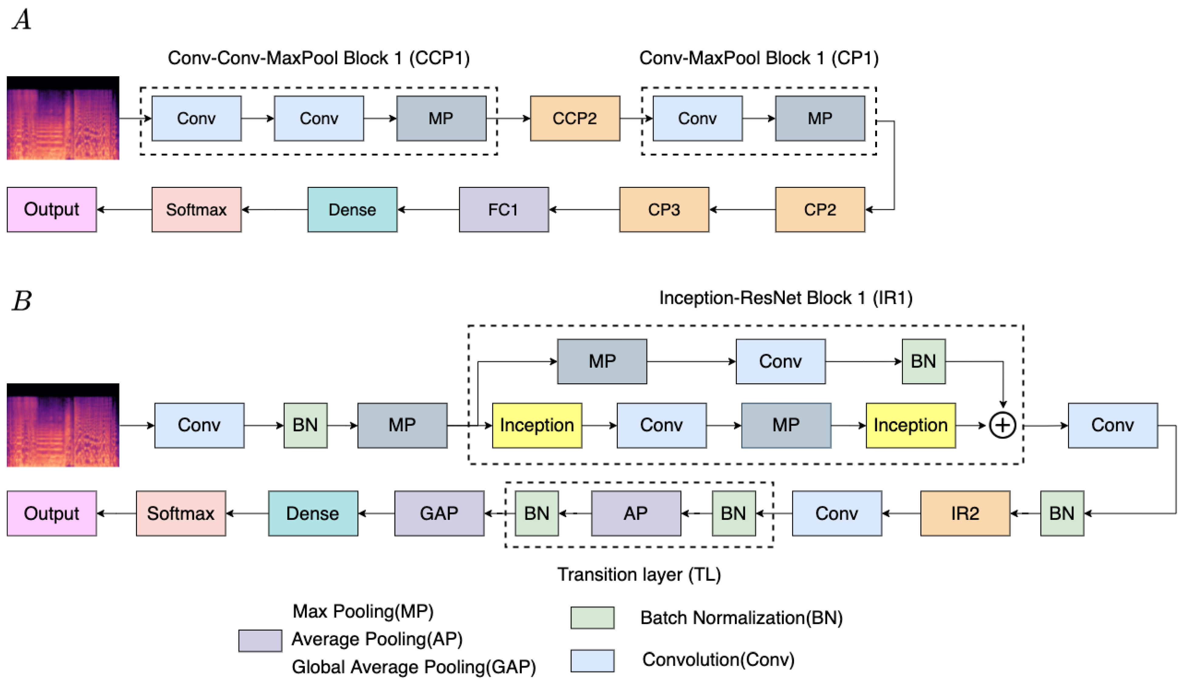 Sensors 22 00777 g007 550